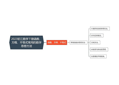 2023初三数学下册函数、方程、不等式常用的数学思想方法