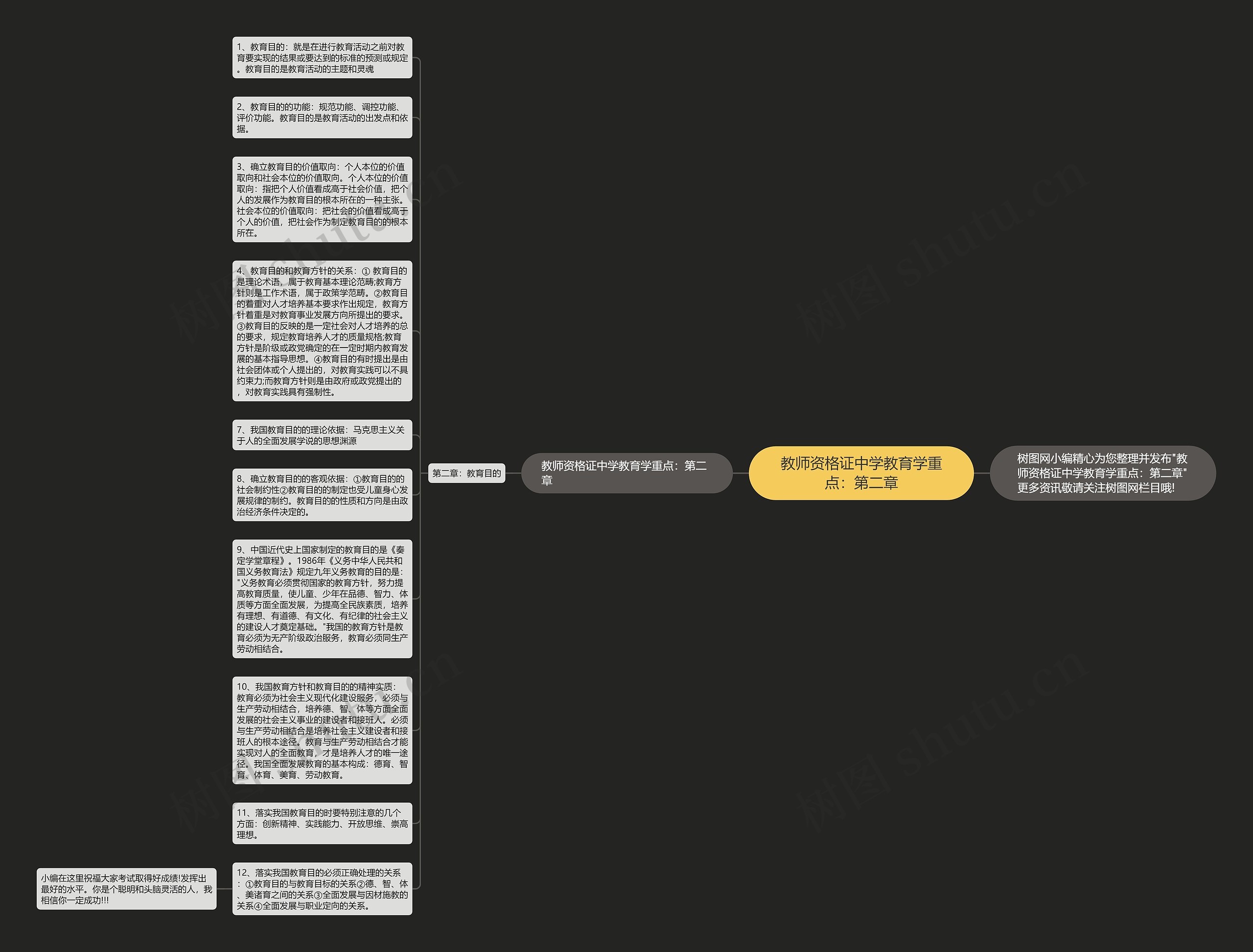 教师资格证中学教育学重点：第二章思维导图