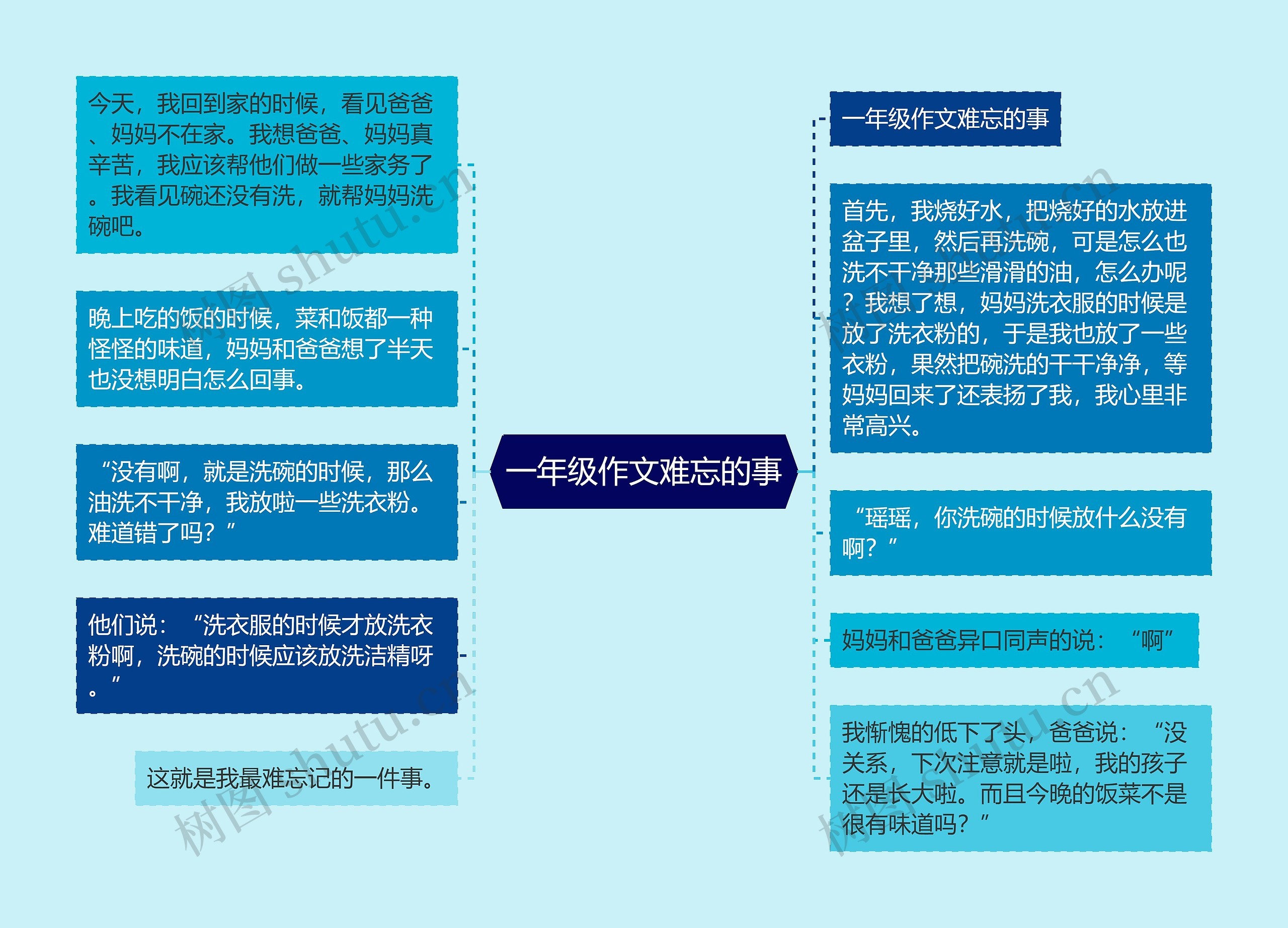 一年级作文难忘的事思维导图