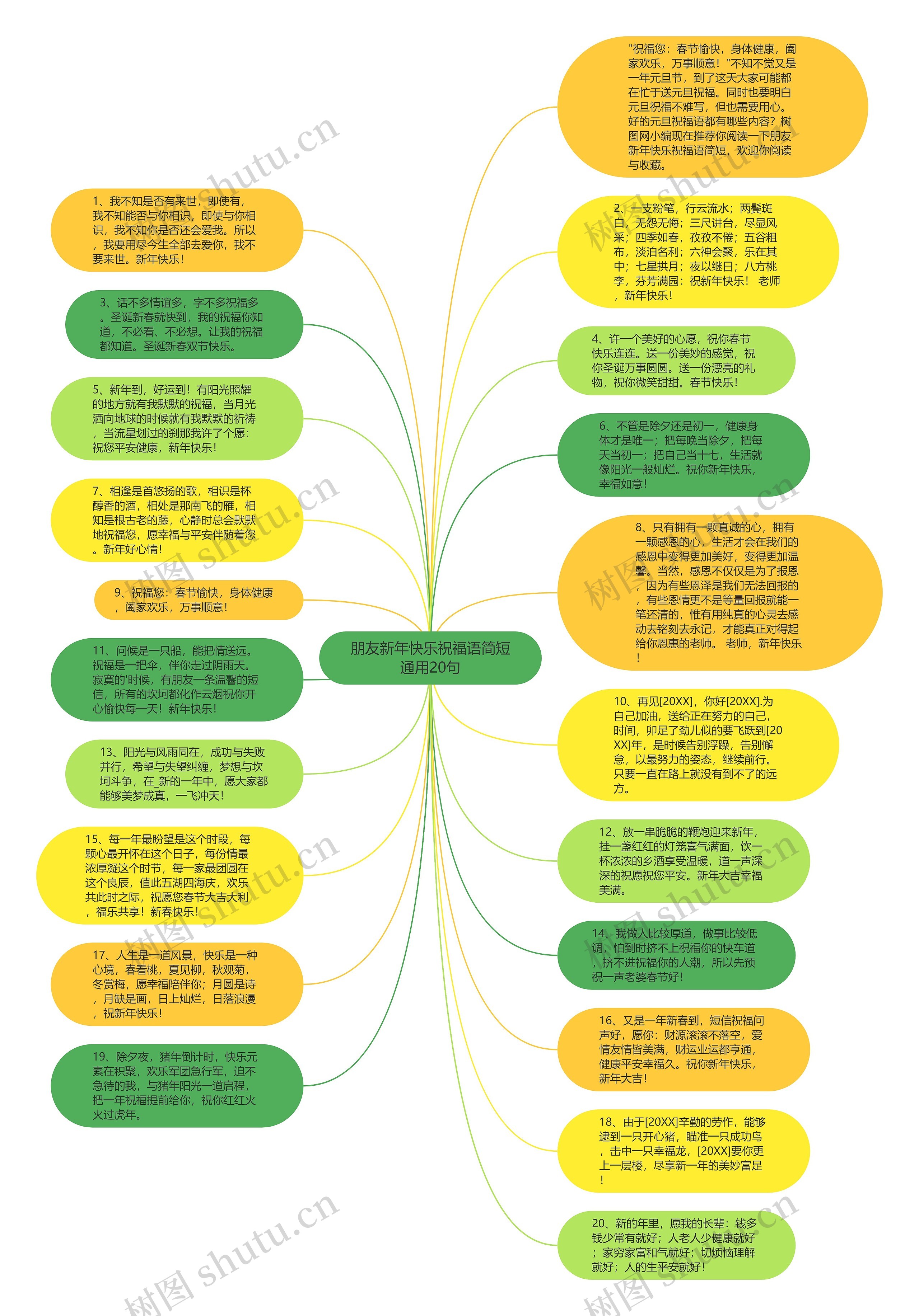 朋友新年快乐祝福语简短通用20句思维导图