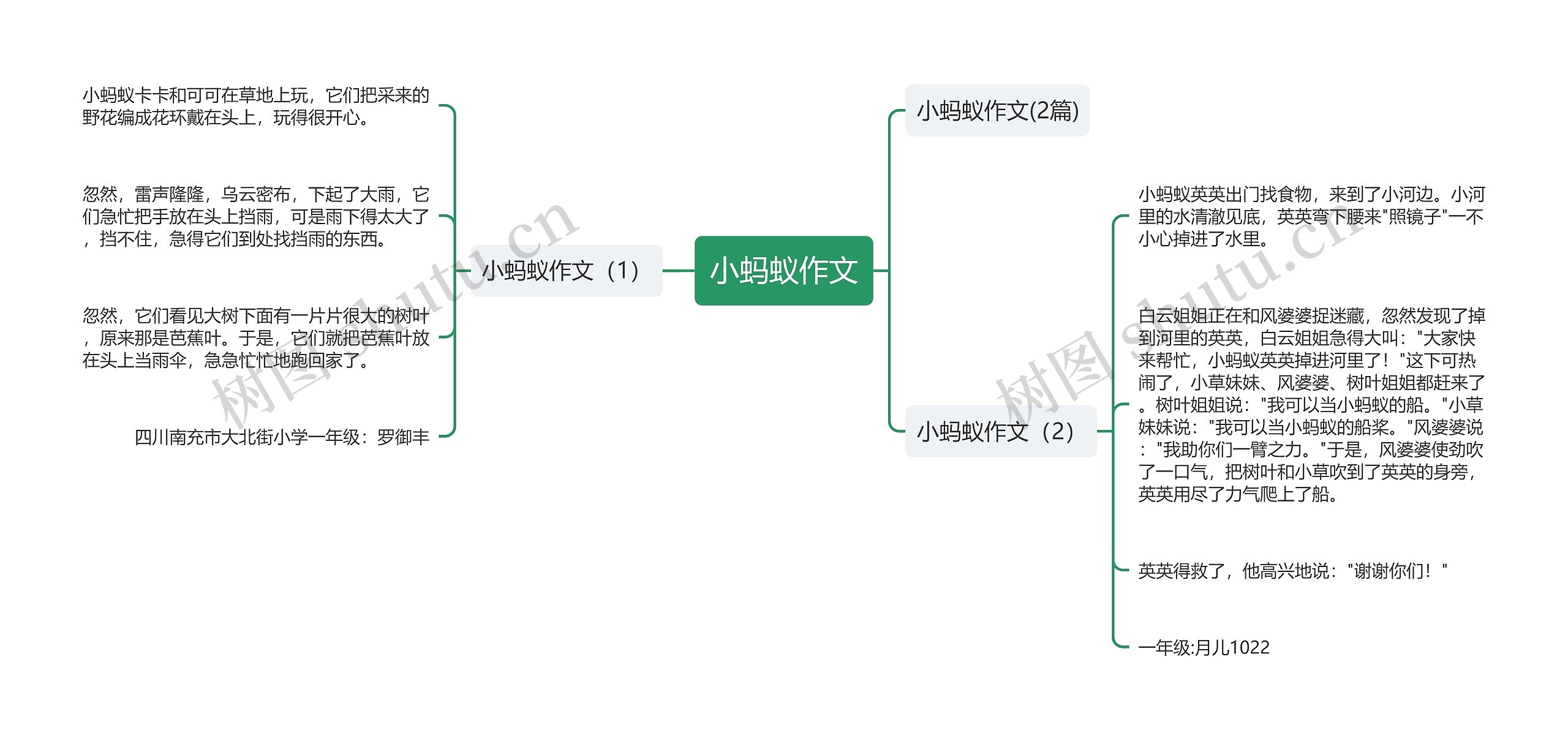 小蚂蚁作文思维导图