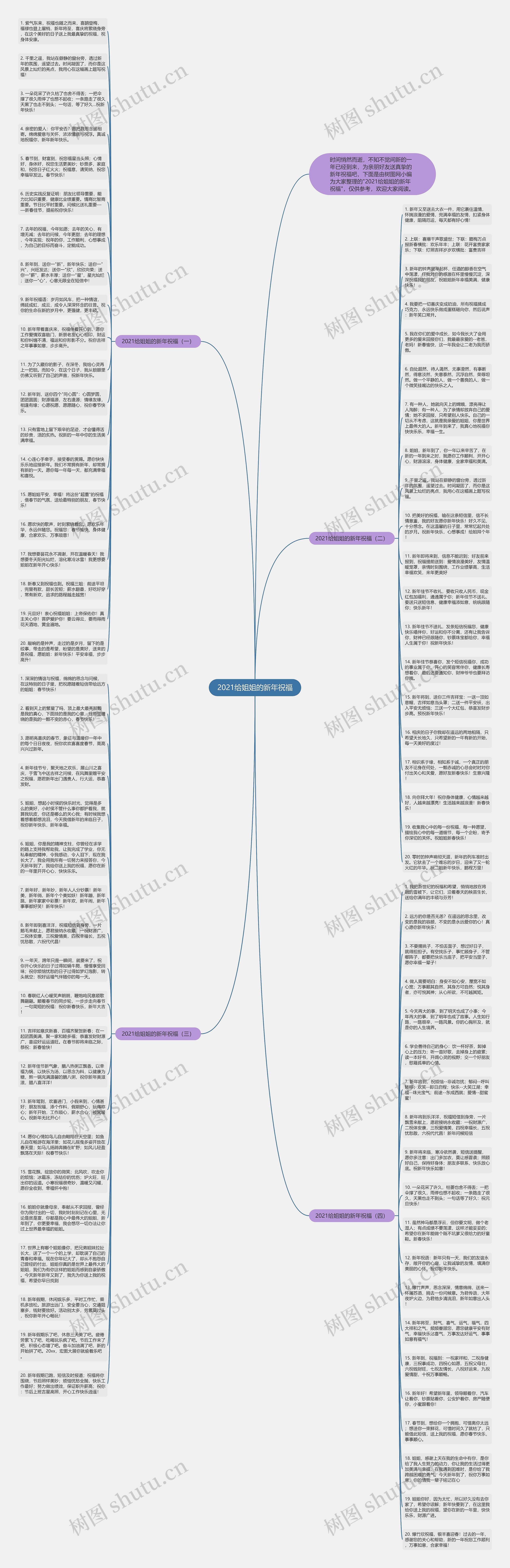 2021给姐姐的新年祝福思维导图