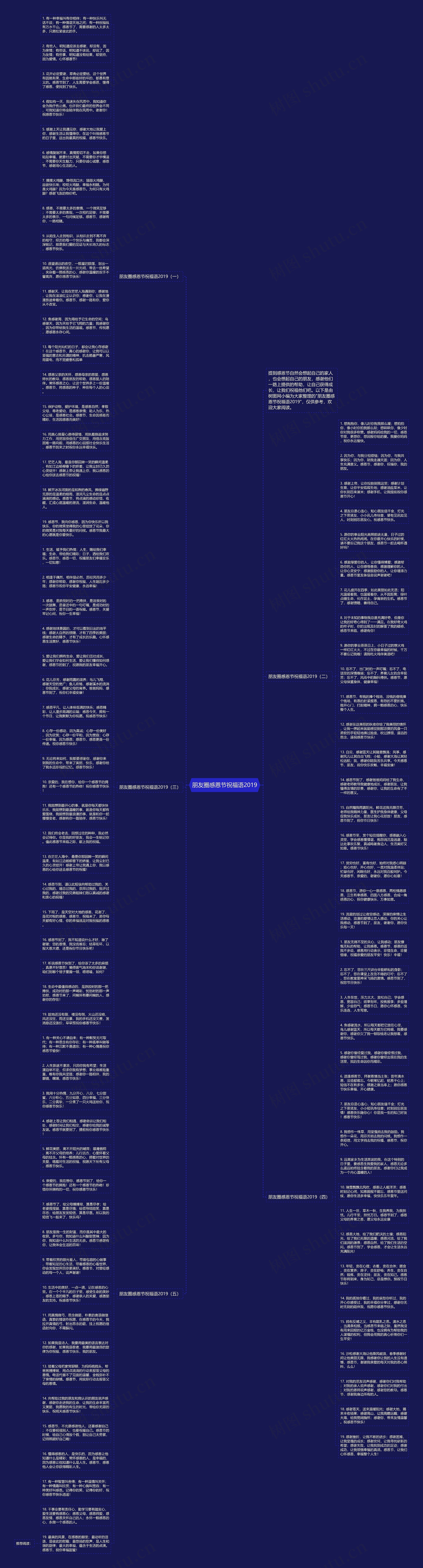 朋友圈感恩节祝福语2019思维导图