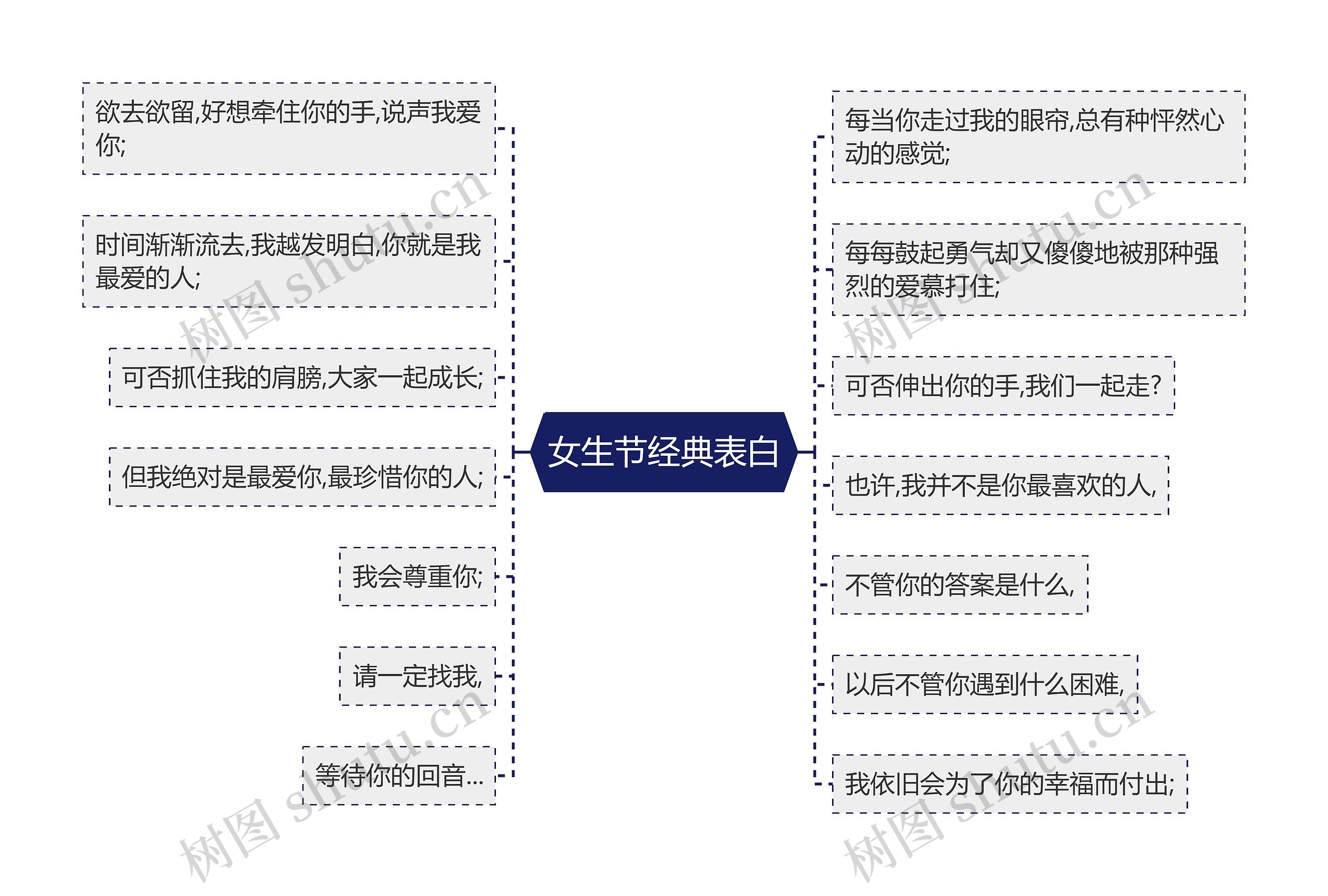 女生节经典表白思维导图