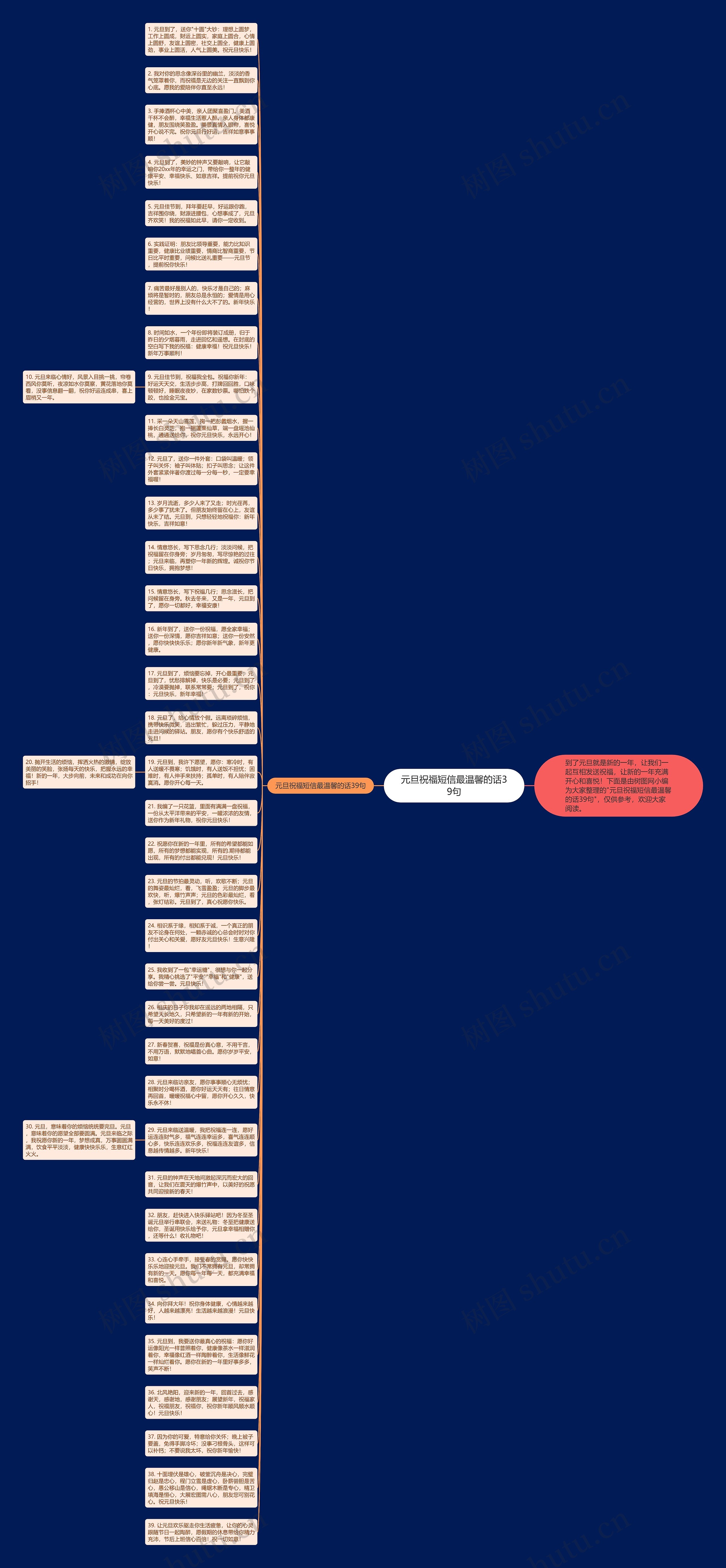 元旦祝福短信最温馨的话39句思维导图