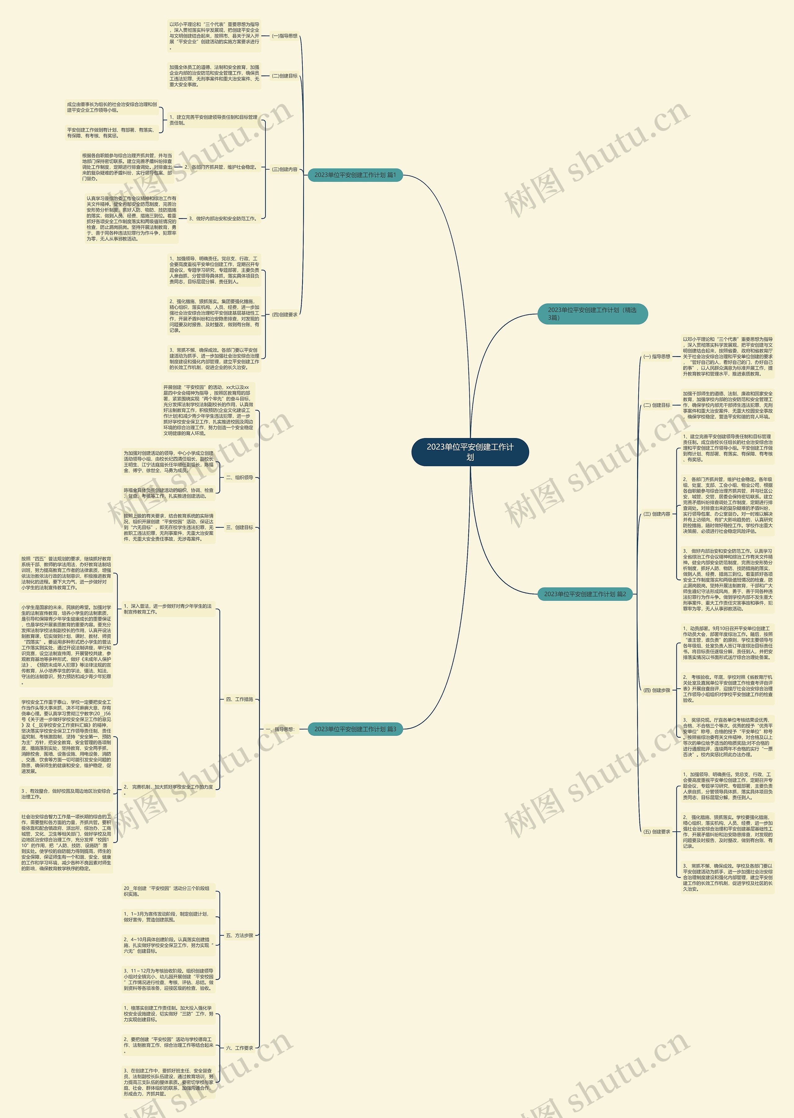 2023单位平安创建工作计划思维导图