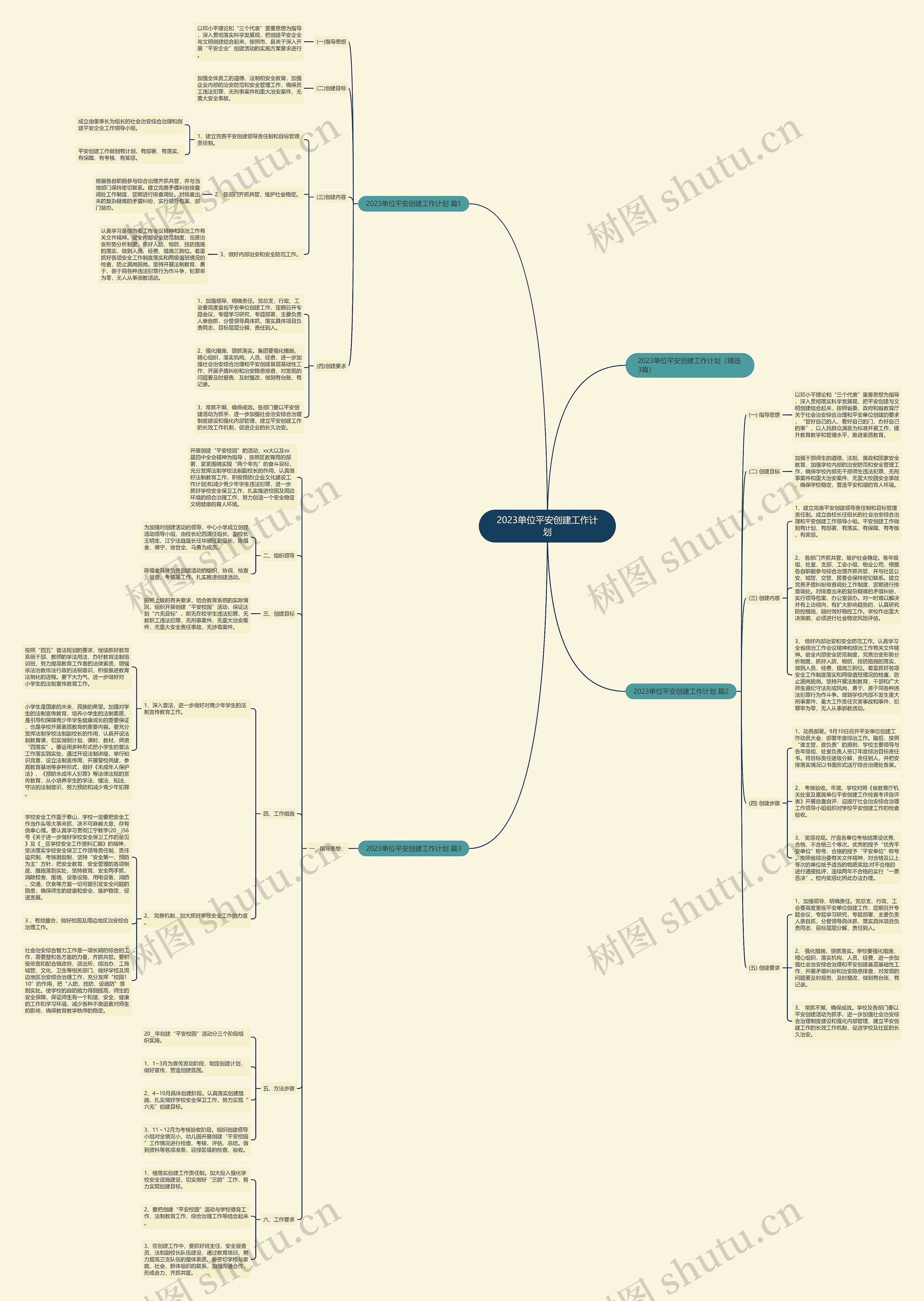 2023单位平安创建工作计划 2023单位平安创建工作计划