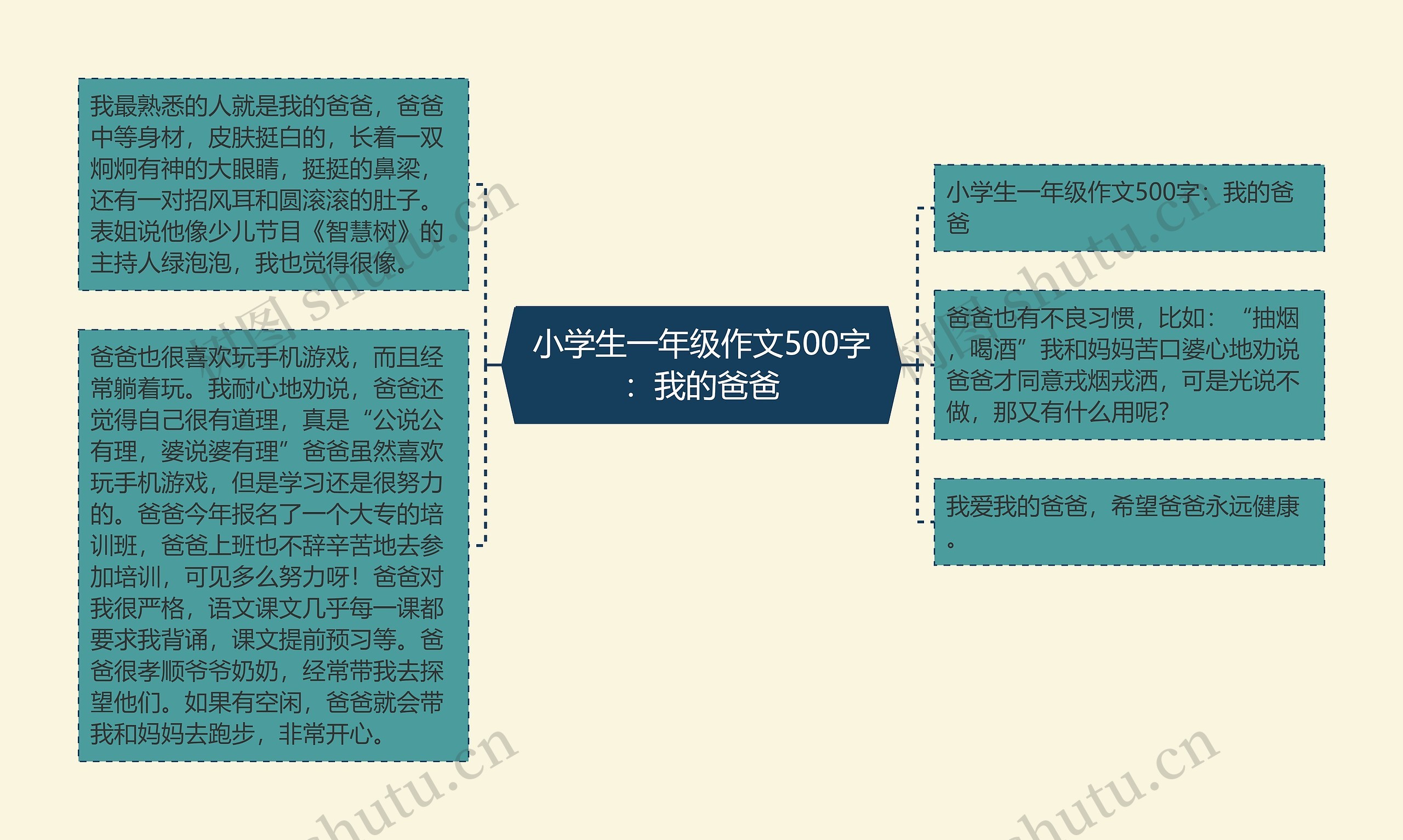 小学生一年级作文500字：我的爸爸