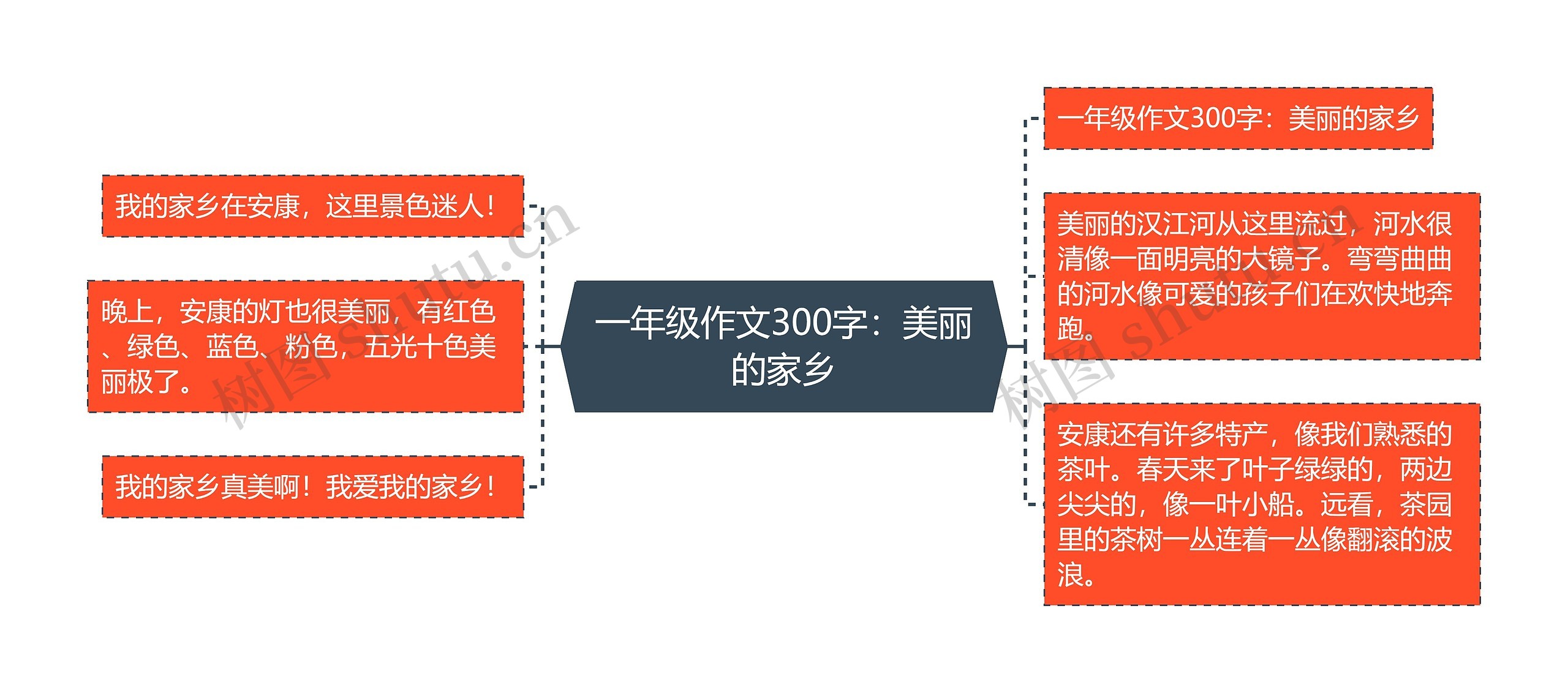 一年级作文300字:美丽的家乡 一年级作文300字:美丽的家乡