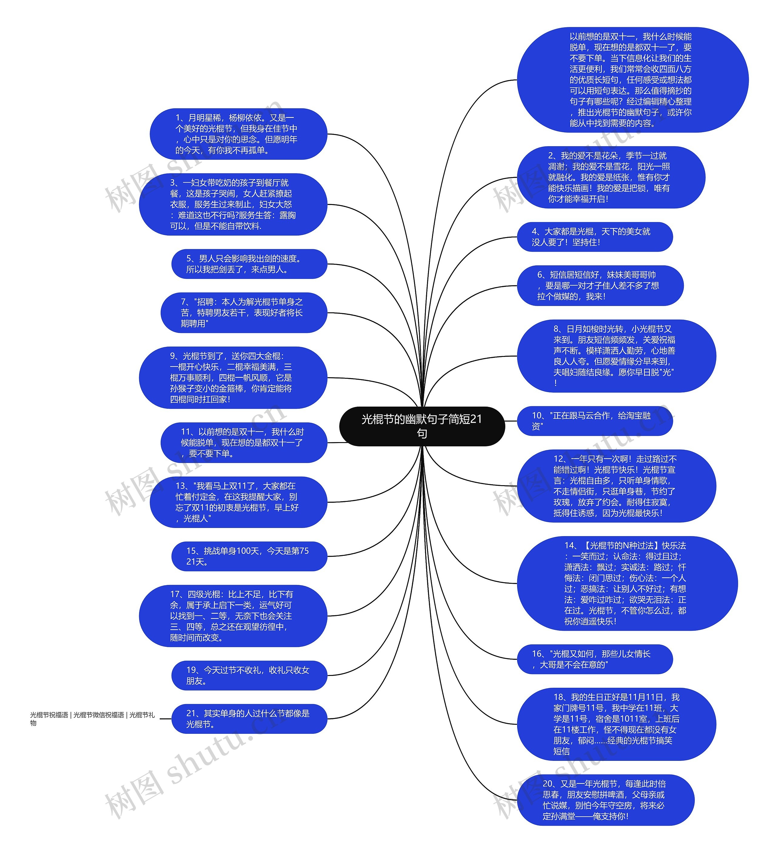 光棍节的幽默句子简短21句思维导图