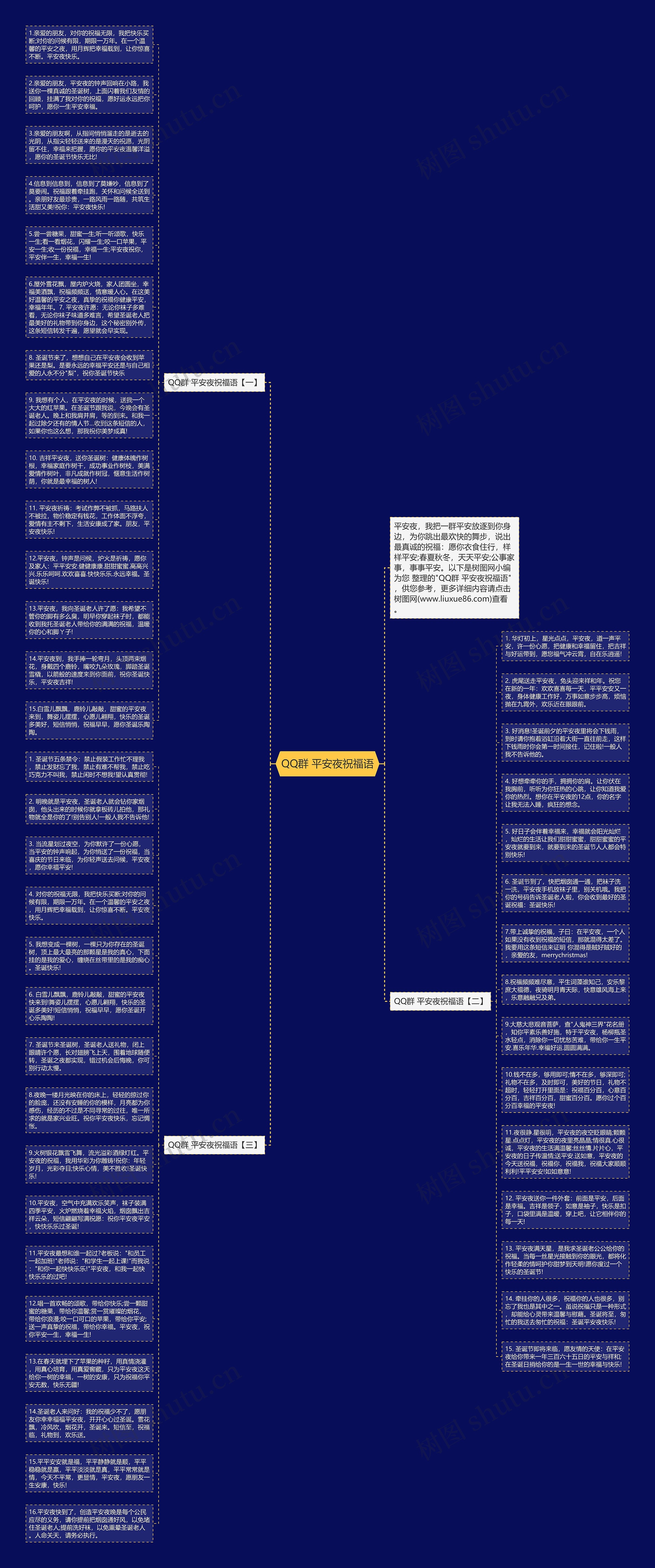 QQ群 平安夜祝福语思维导图