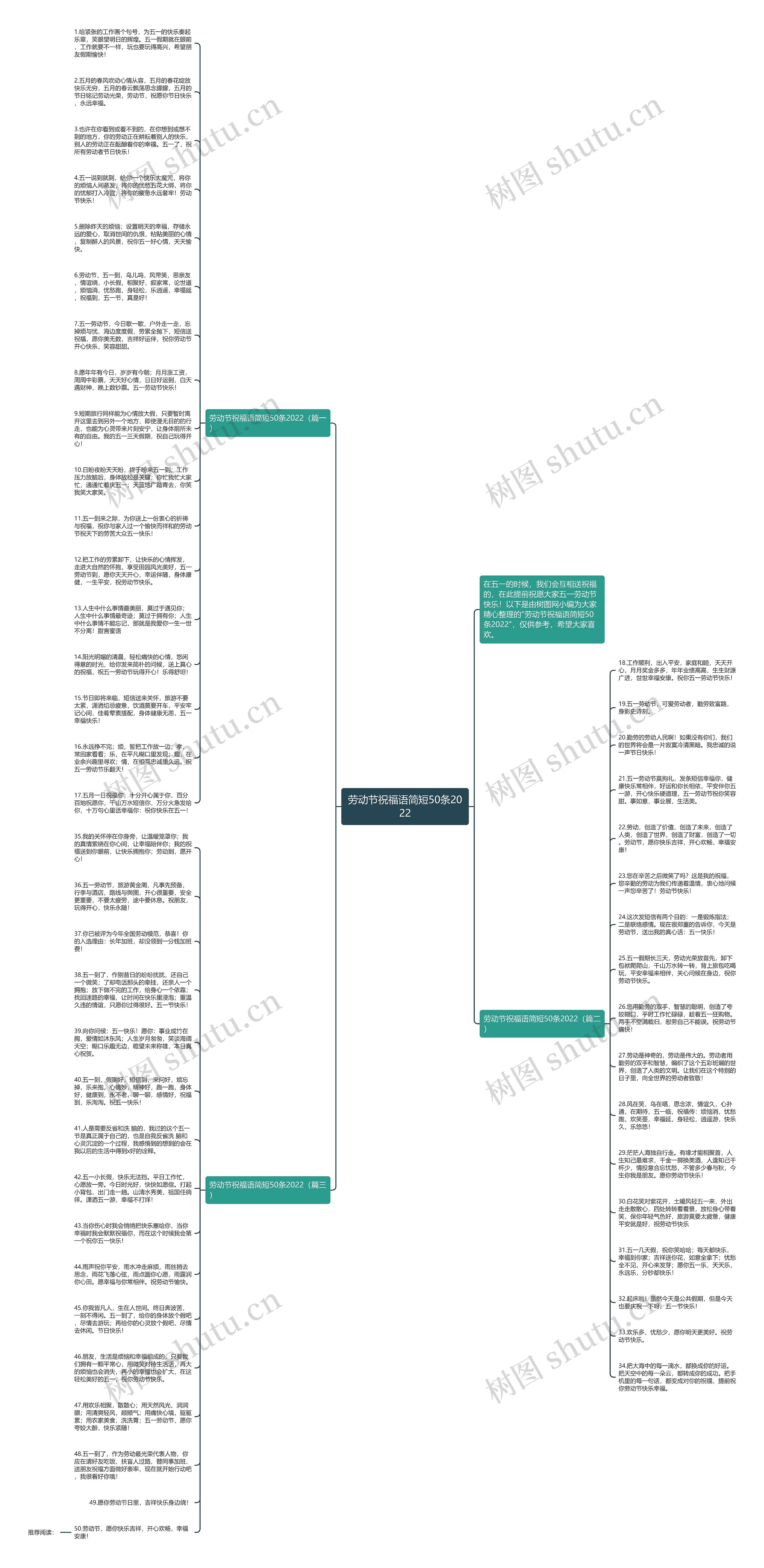 劳动节祝福语简短50条2022思维导图