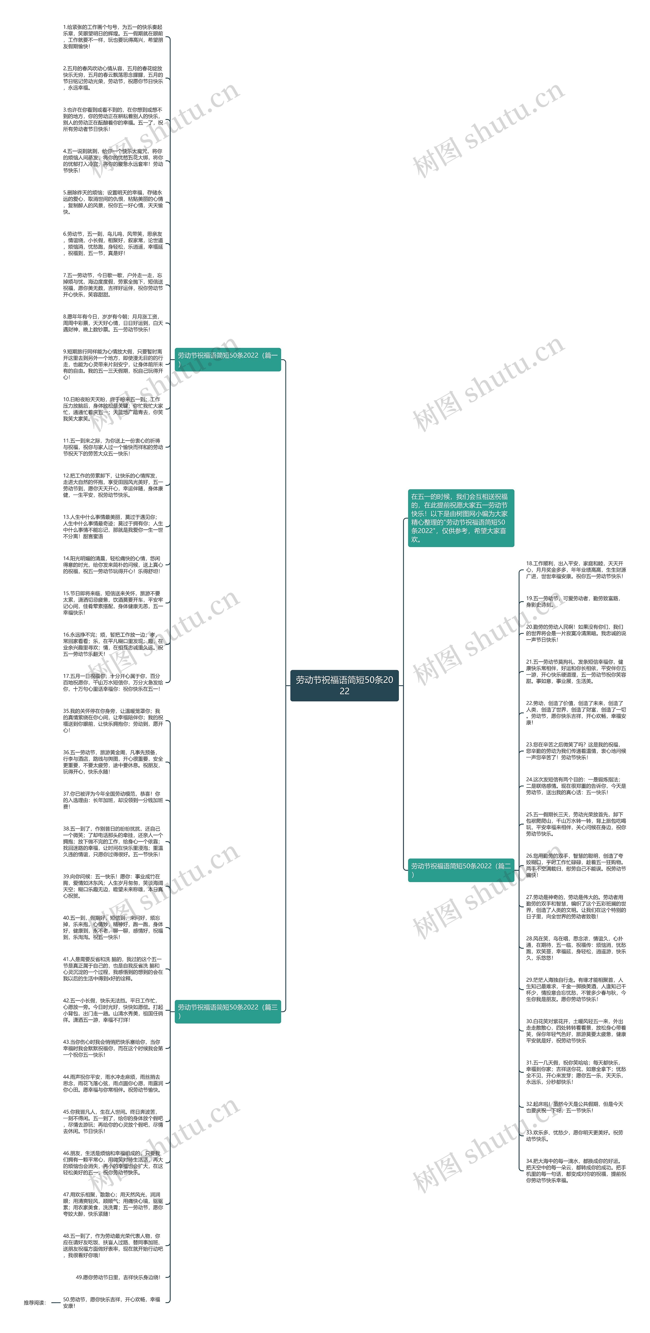 劳动节祝福语简短50条2022思维导图高清图 劳动节祝福语简短50条2022思维导图