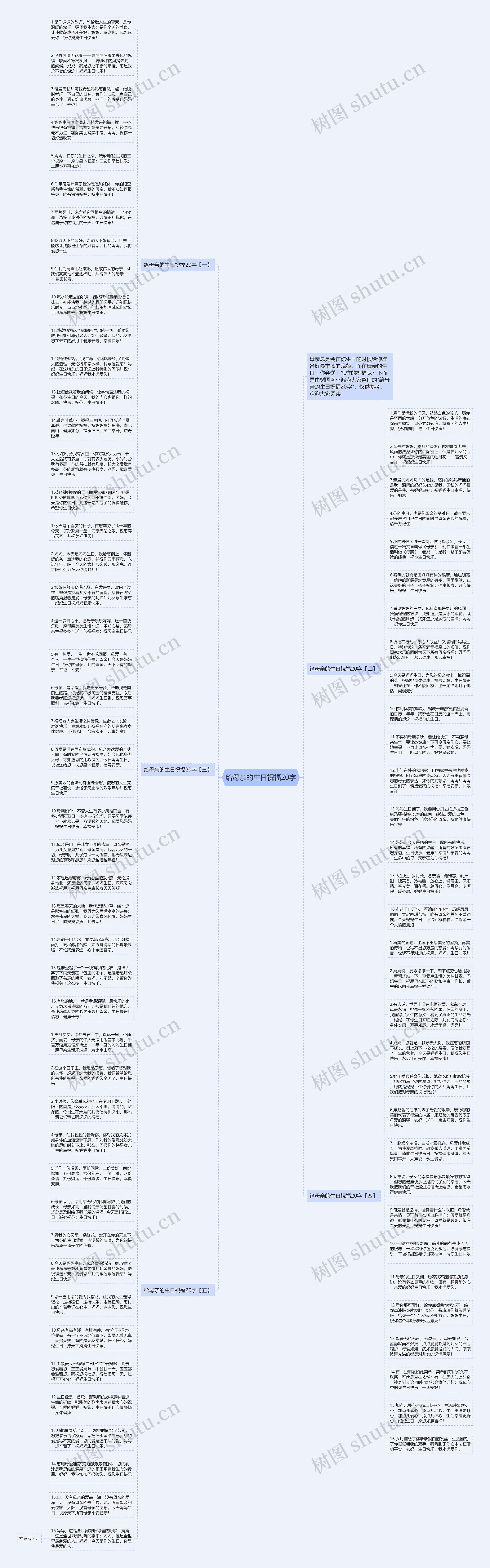 给母亲的生日祝福20字思维导图