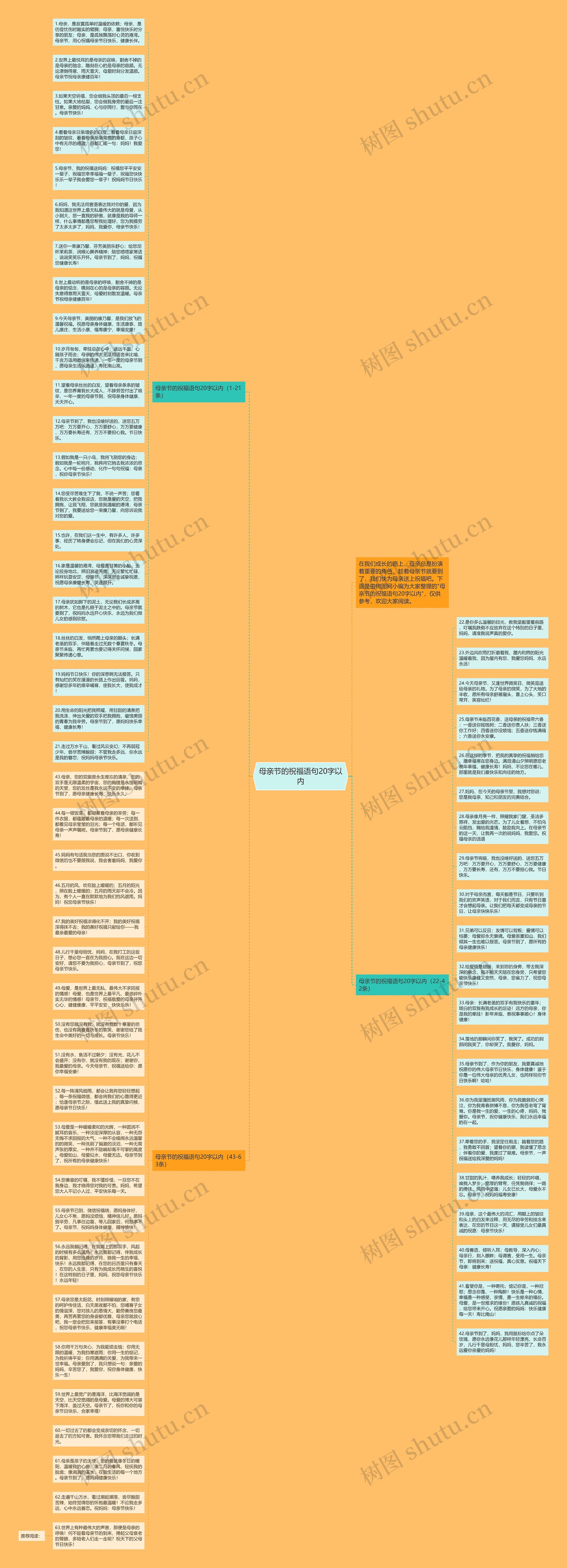 母亲节的祝福语句20字以内思维导图