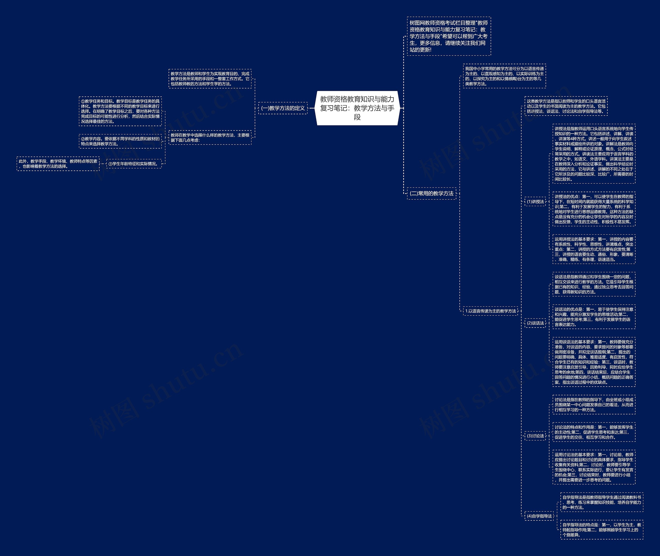 教师资格教育知识与能力复习笔记：教学方法与手段思维导图