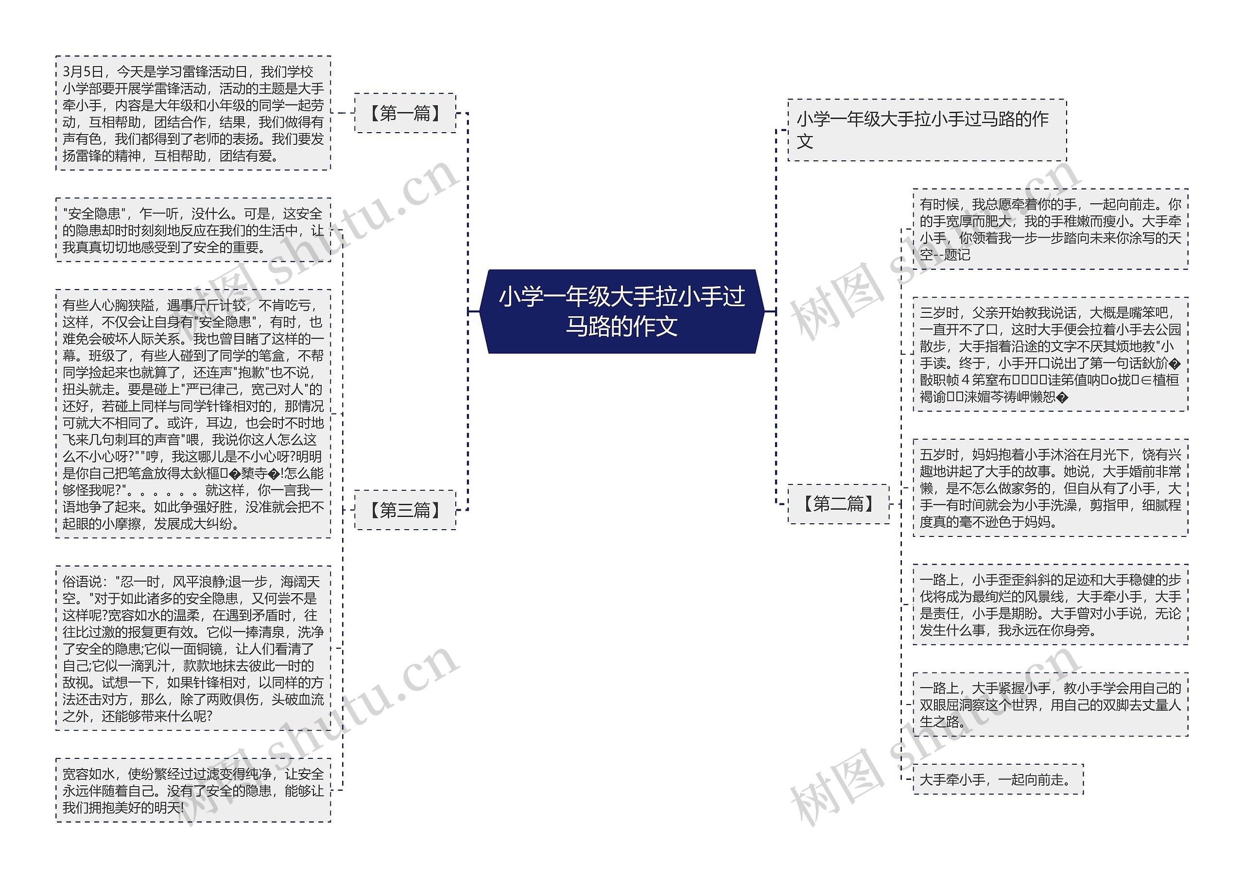 小学一年级大手拉小手过马路的作文