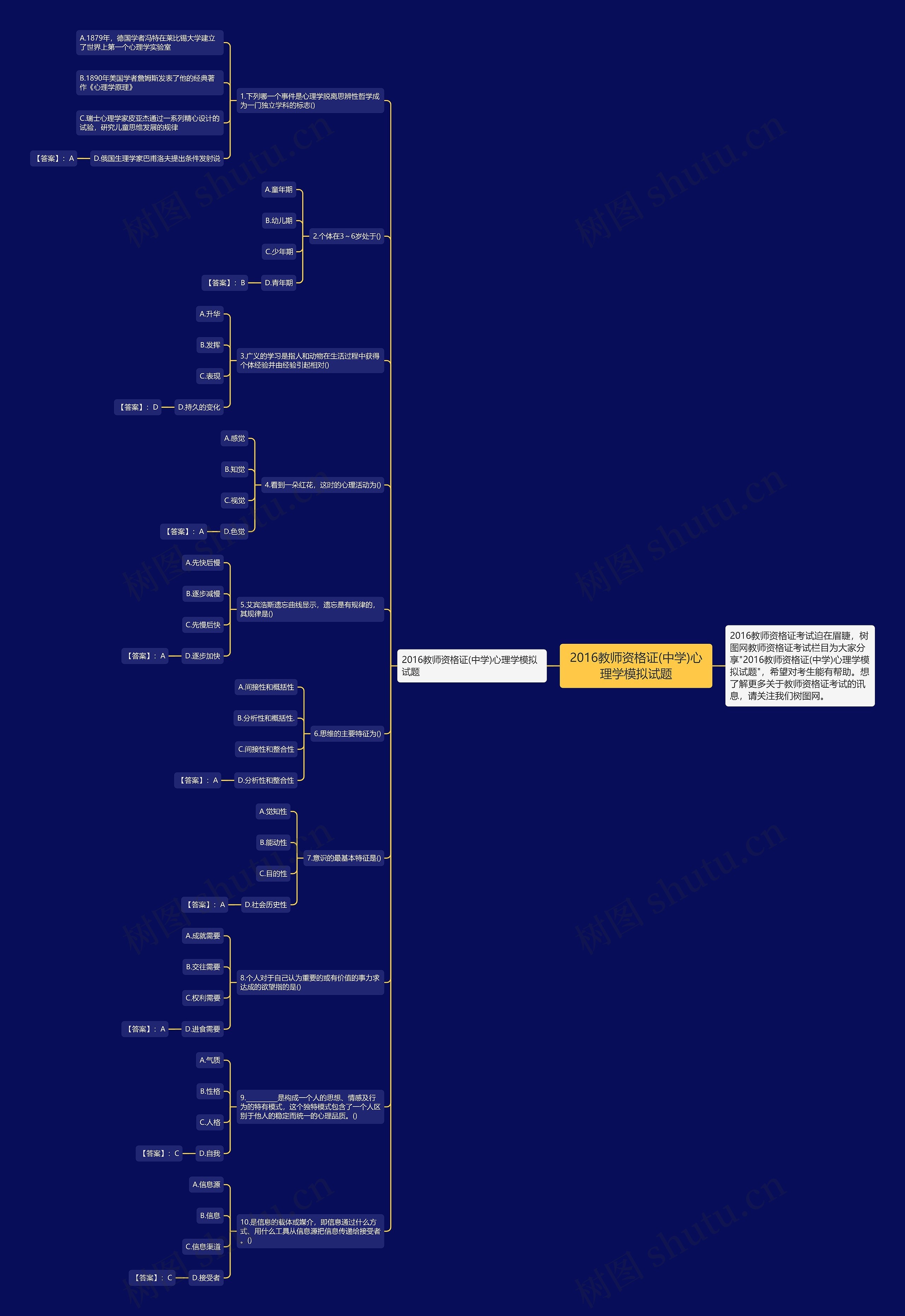 2016教师资格证(中学)心理学模拟试题思维导图