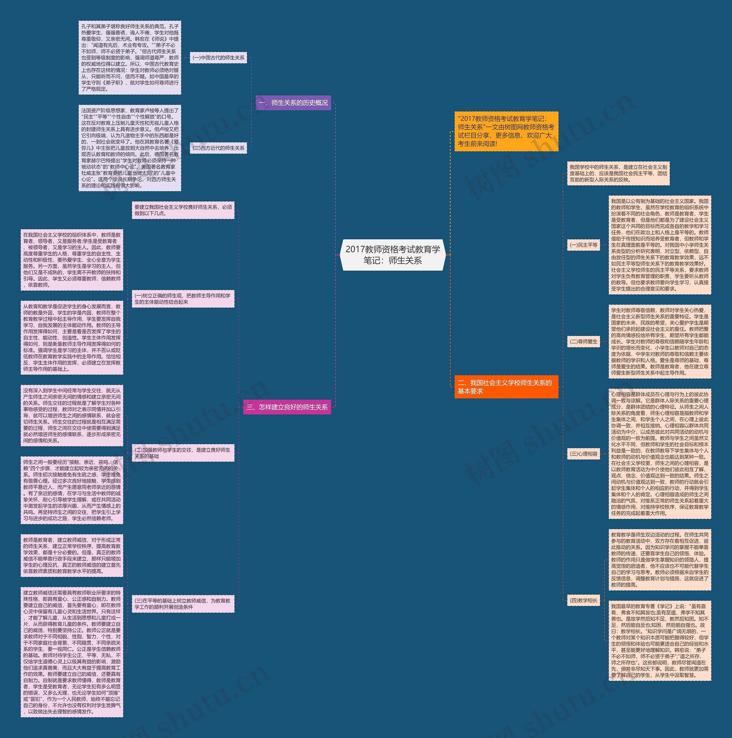 2017教师资格考试教育学笔记：师生关系思维导图