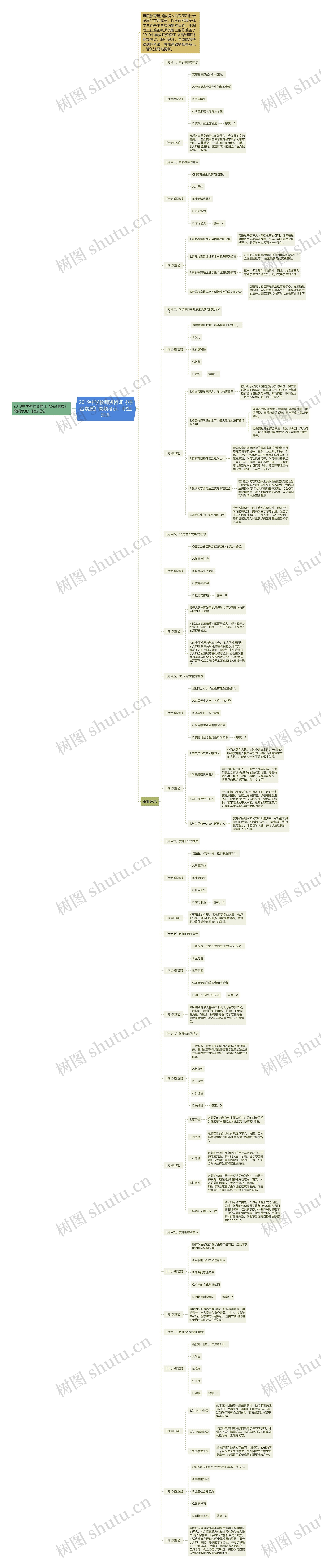 ​2019中学教师资格证《综合素质》高频考点：职业理念思维导图