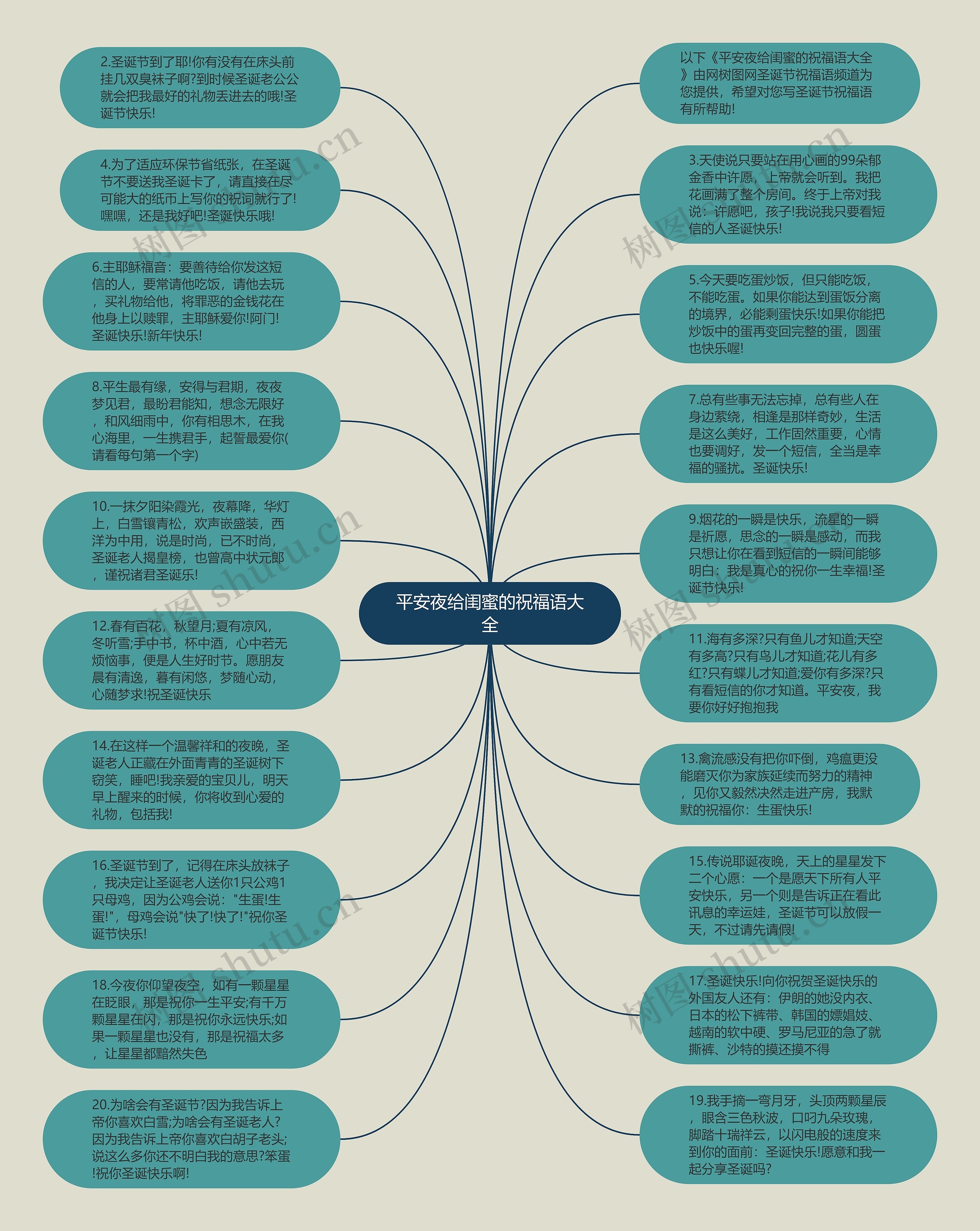 平安夜给闺蜜的祝福语大全思维导图