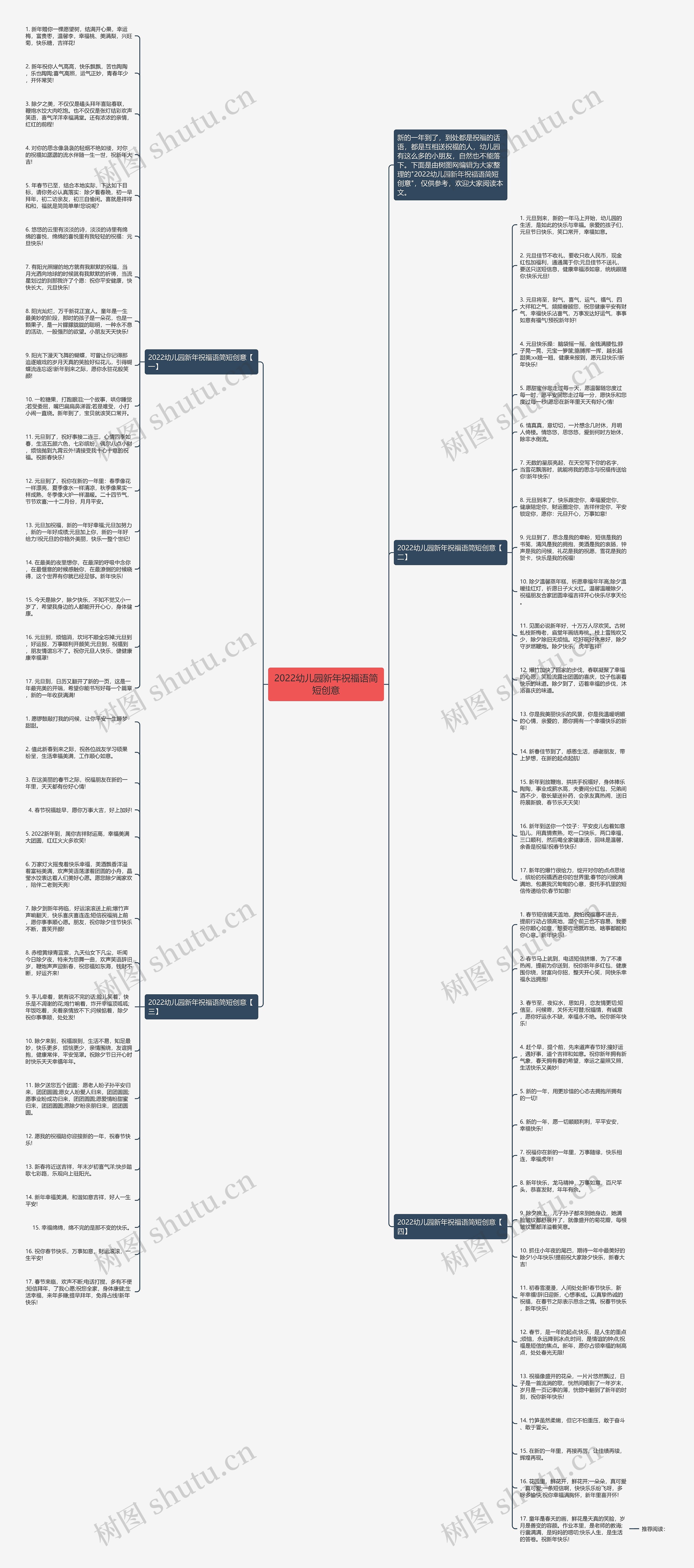 2022幼儿园新年祝福语简短创意思维导图