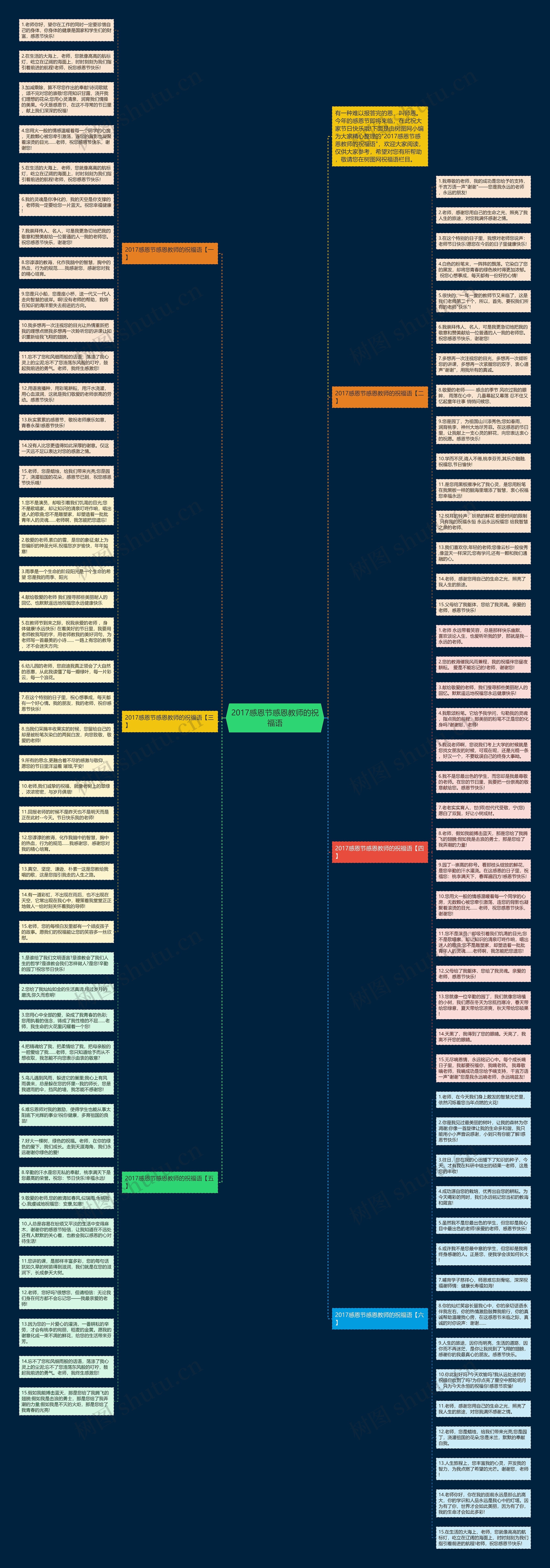 2017感恩节感恩教师的祝福语思维导图