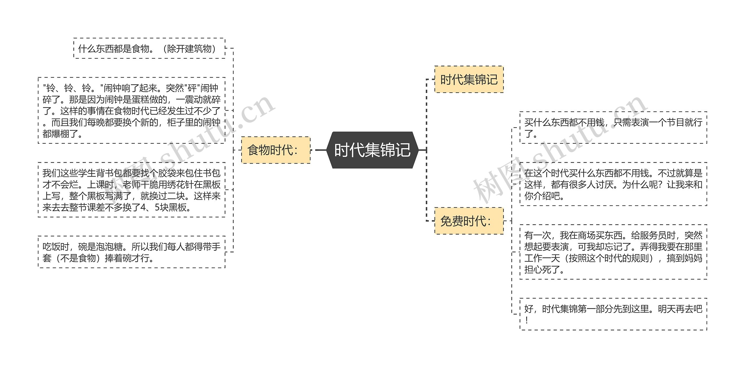 时代集锦记