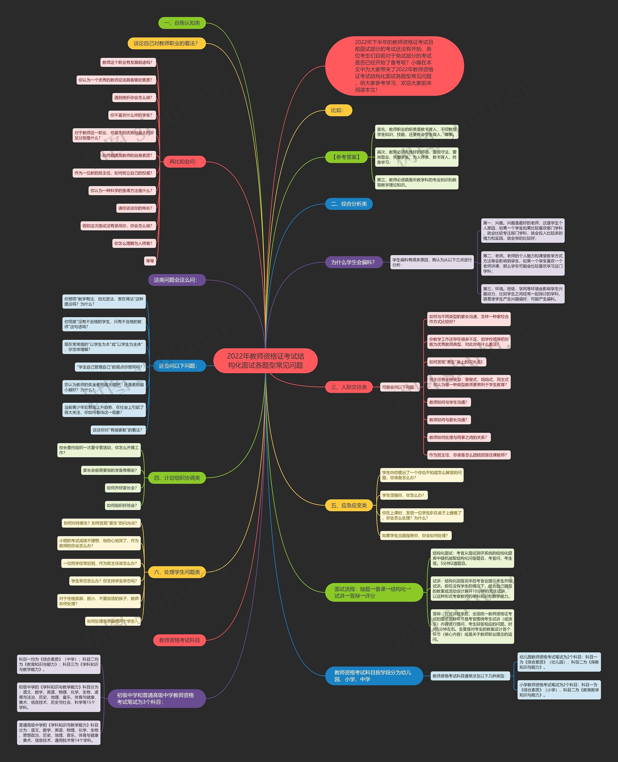2022年教师资格证考试结构化面试各题型常见问题思维导图