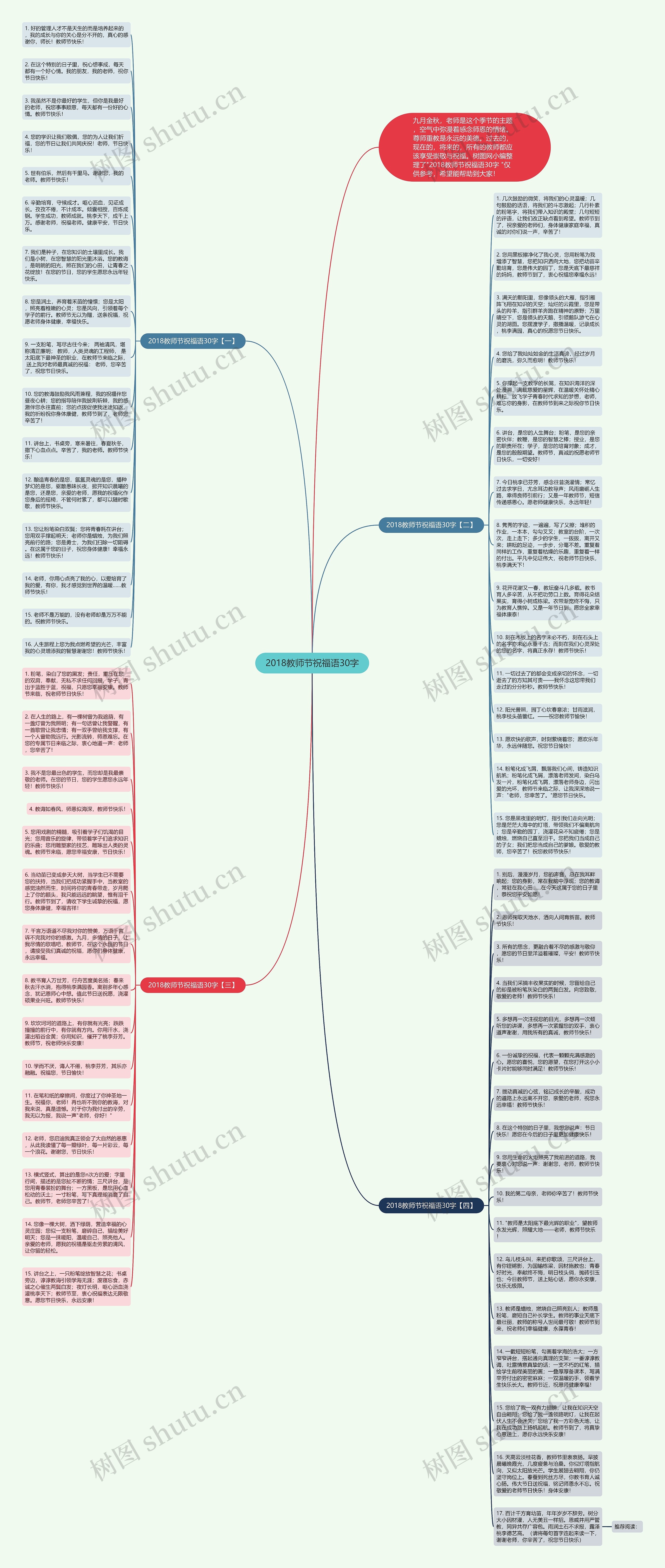 2018教师节祝福语30字思维导图