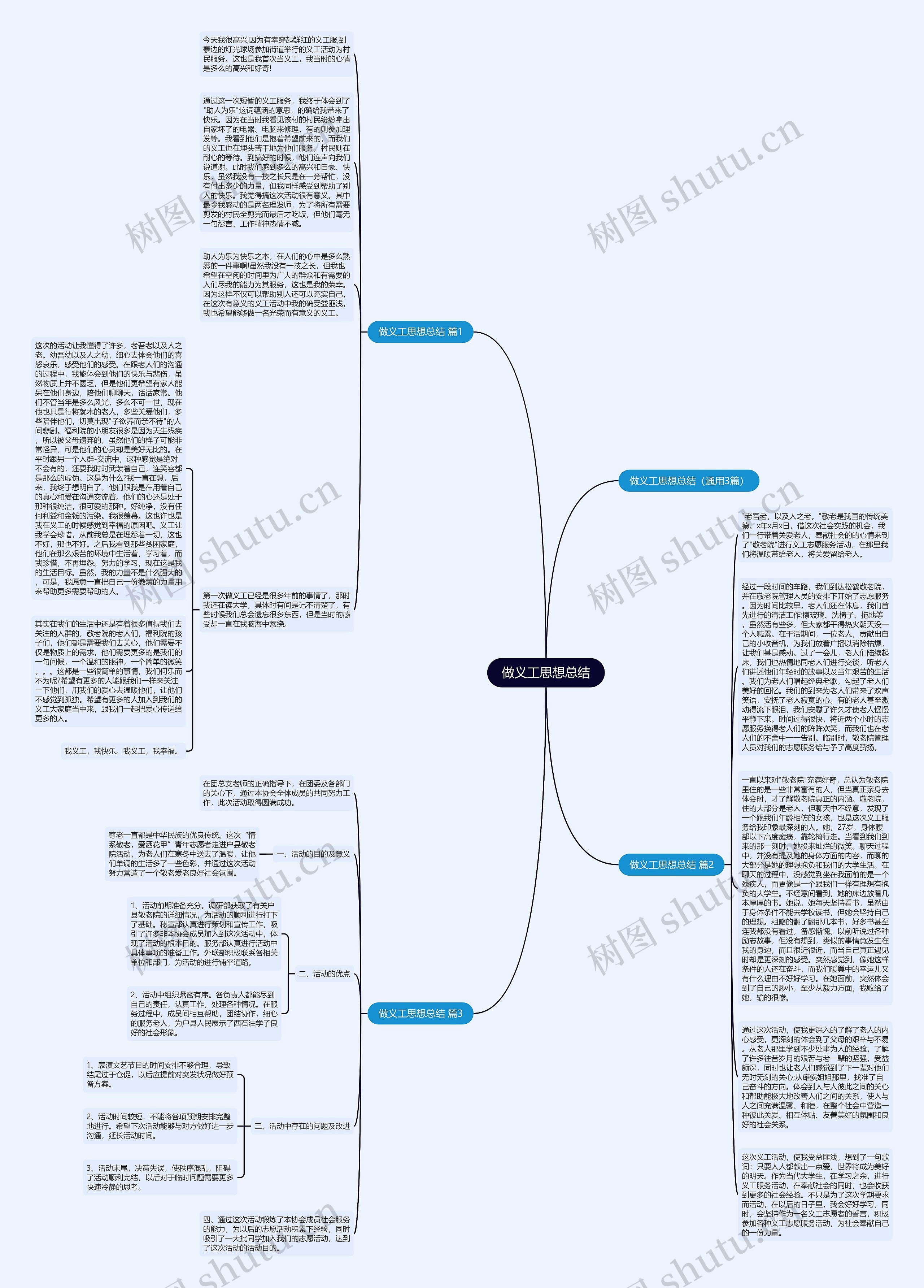 做义工思想总结思维导图