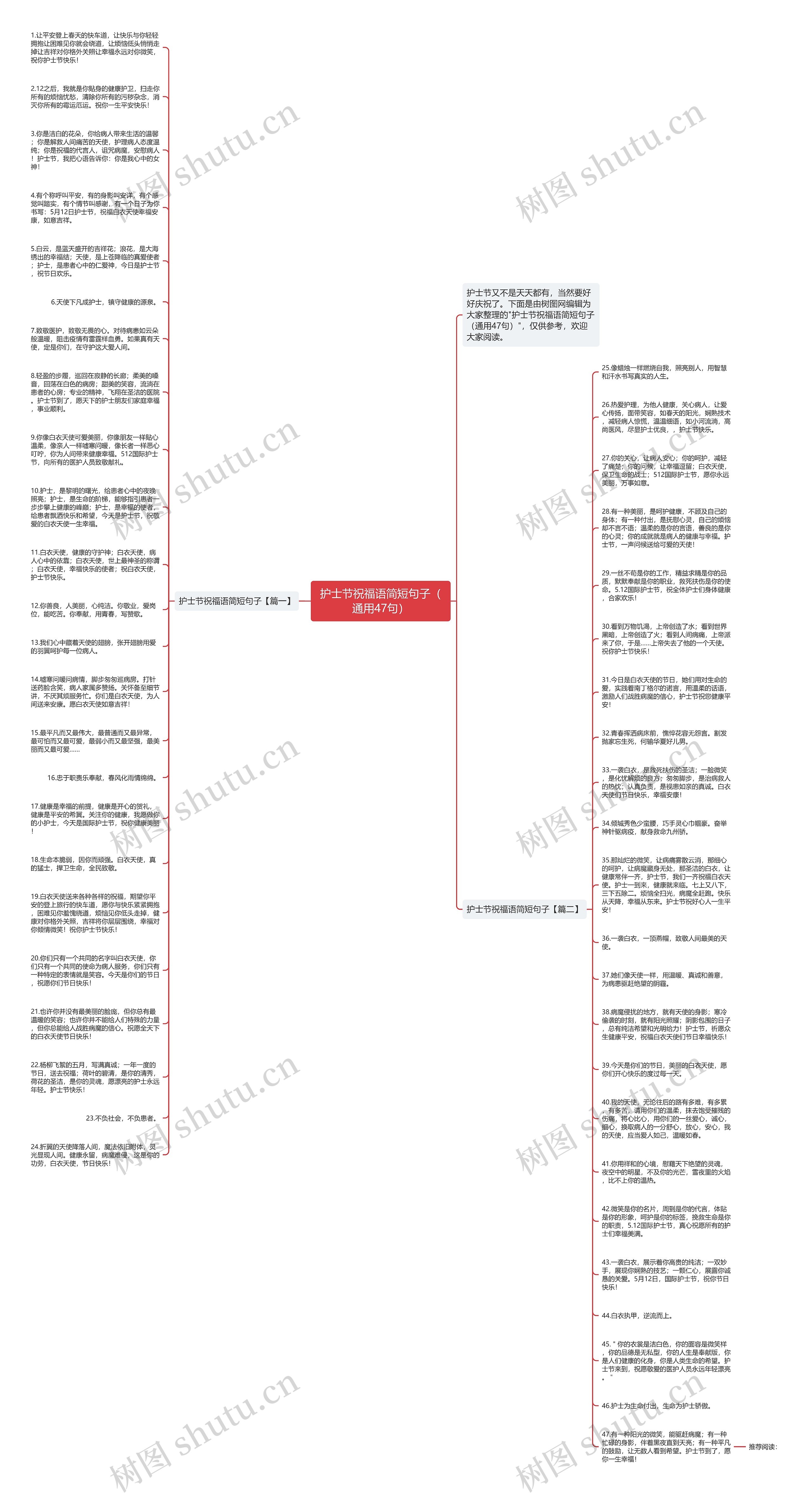 护士节祝福语简短句子（通用47句）思维导图