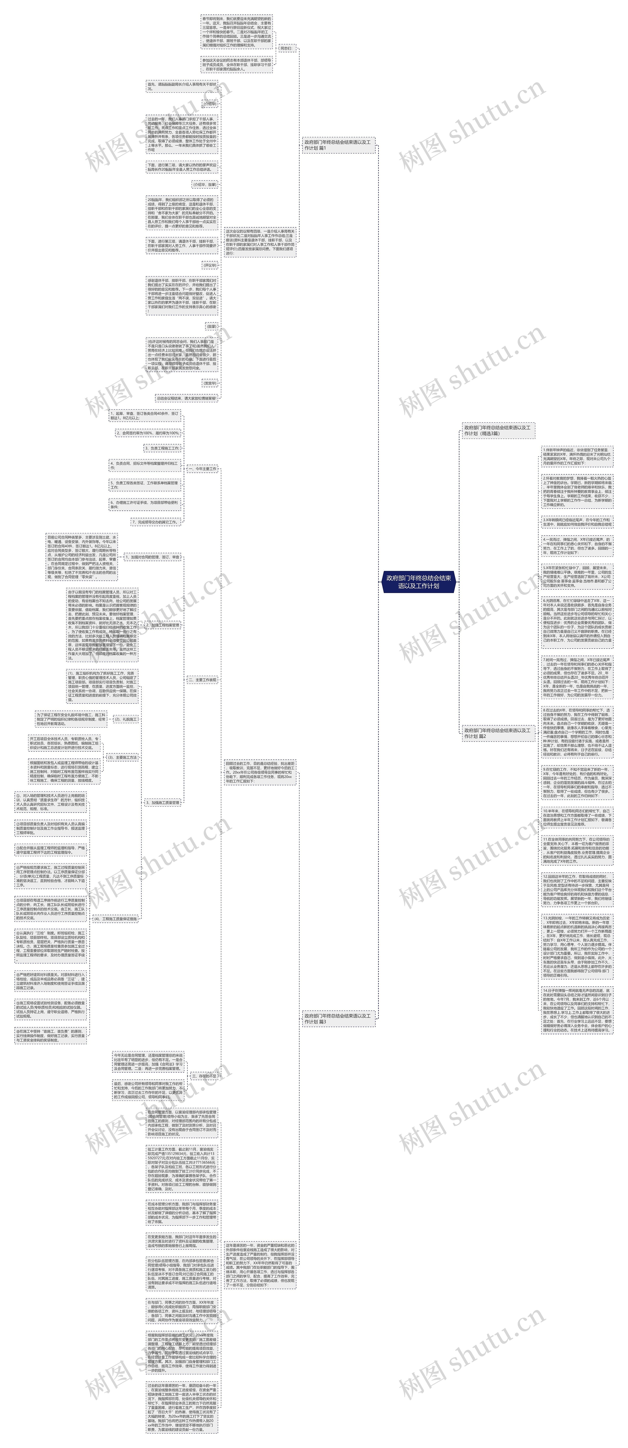 政府部门年终总结会结束语以及工作计划思维导图