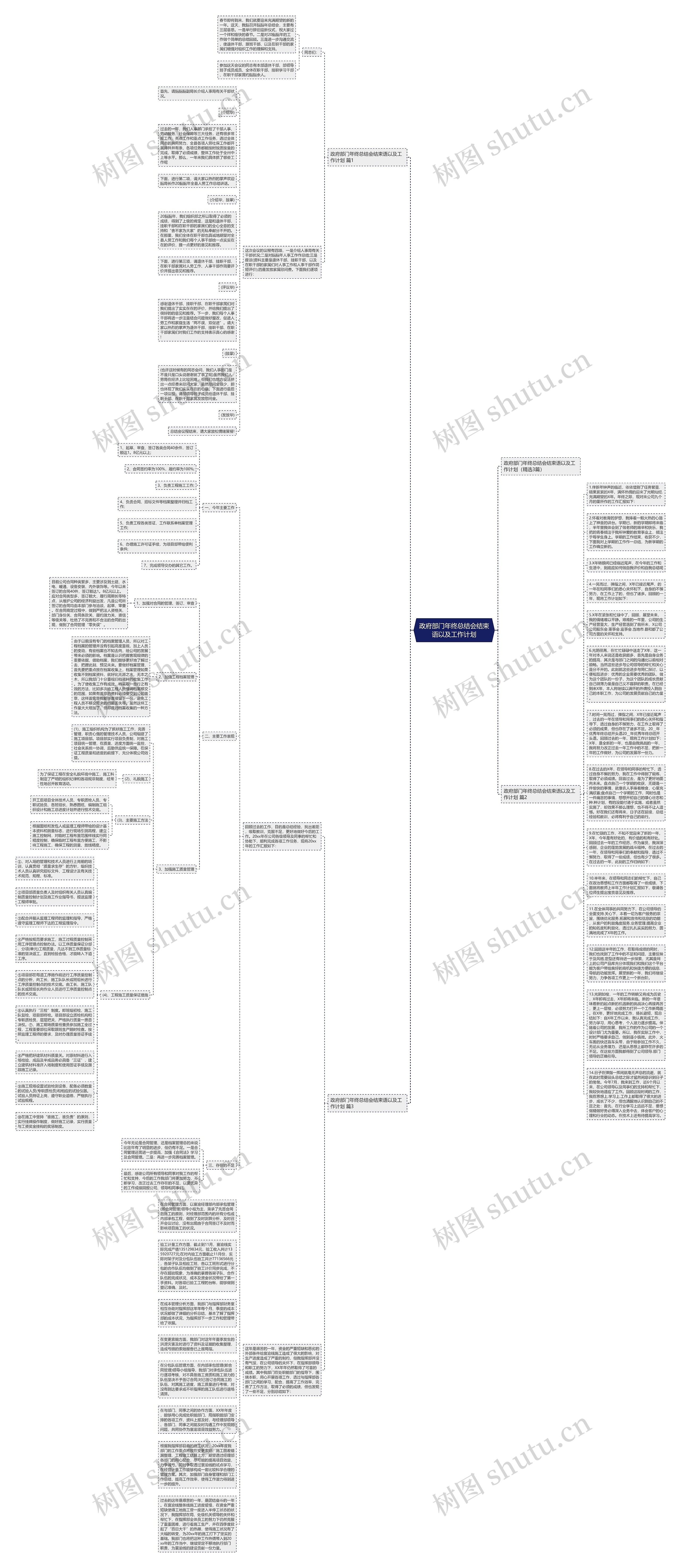 政府部门年终总结会结束语以及工作计划思维导图高清图 政府部门年终总结会结束语以及工作计划思维导图