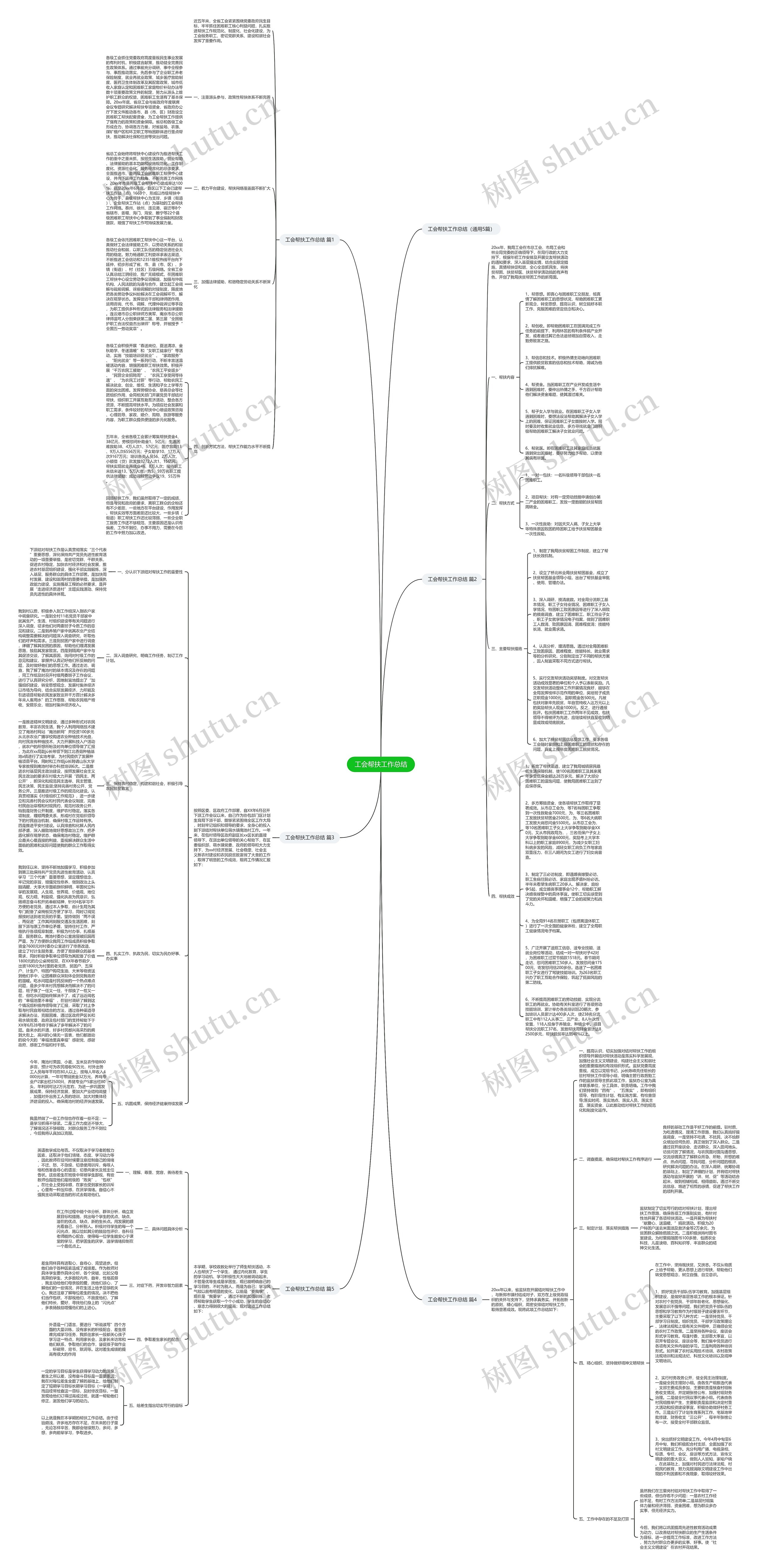 工会帮扶工作总结思维导图