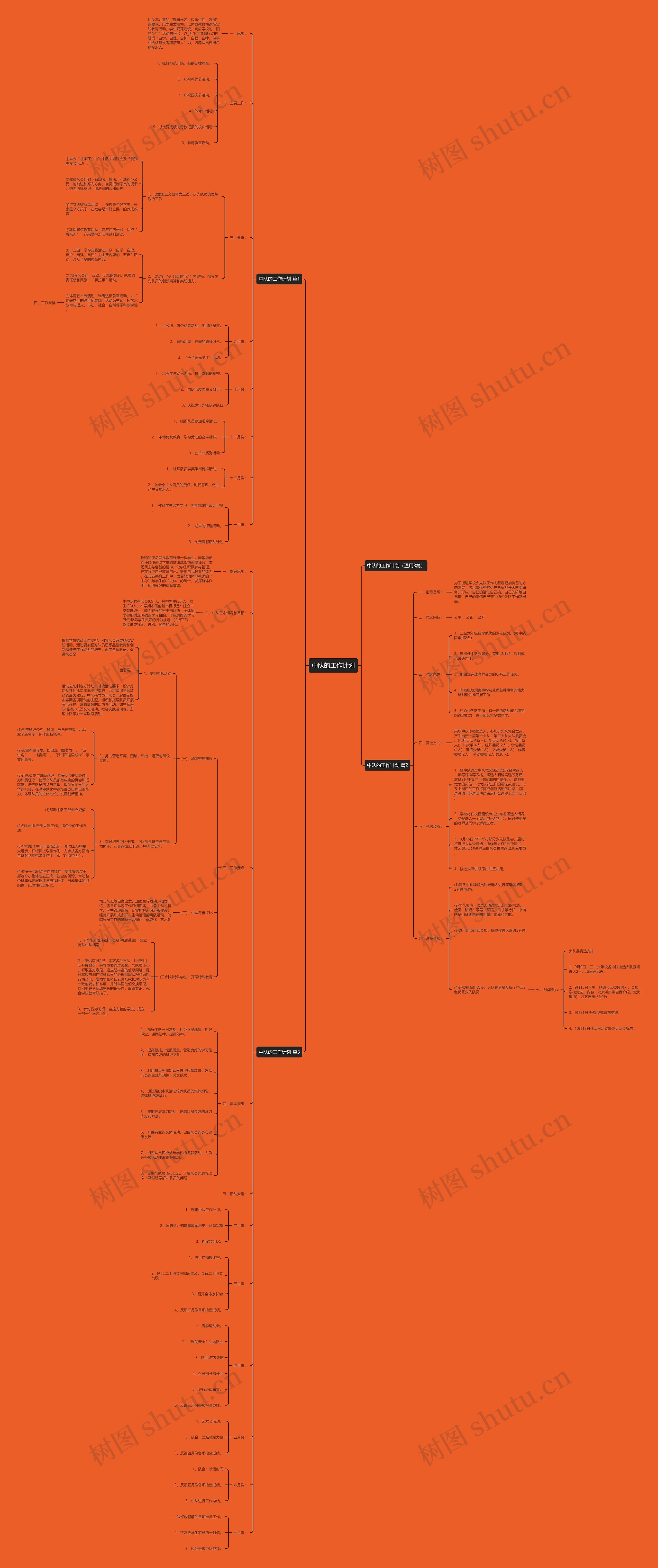 中队的工作计划思维导图