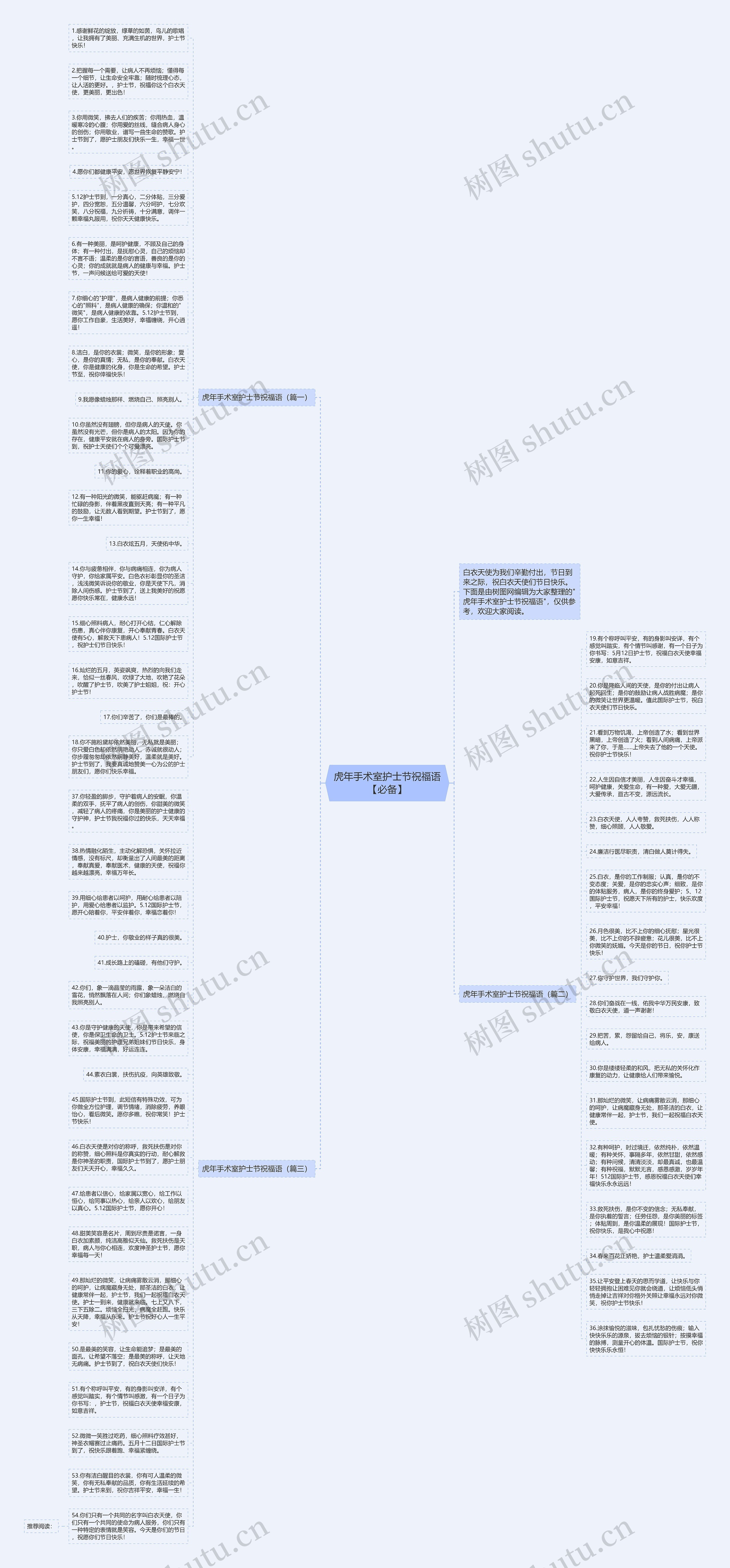 虎年手术室护士节祝福语【必备】思维导图