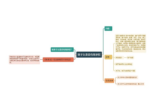 继子女是否有继承权