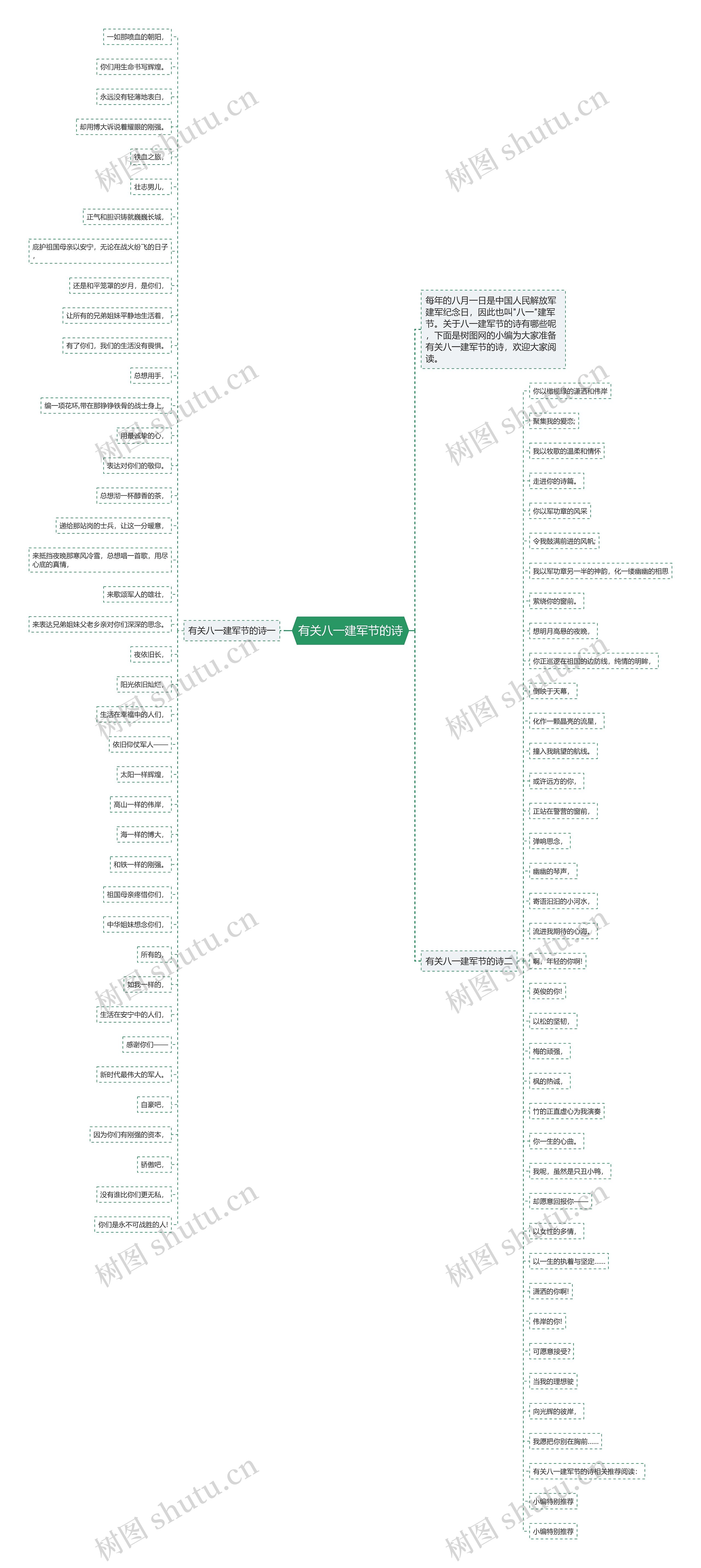 有关八一建军节的诗思维导图