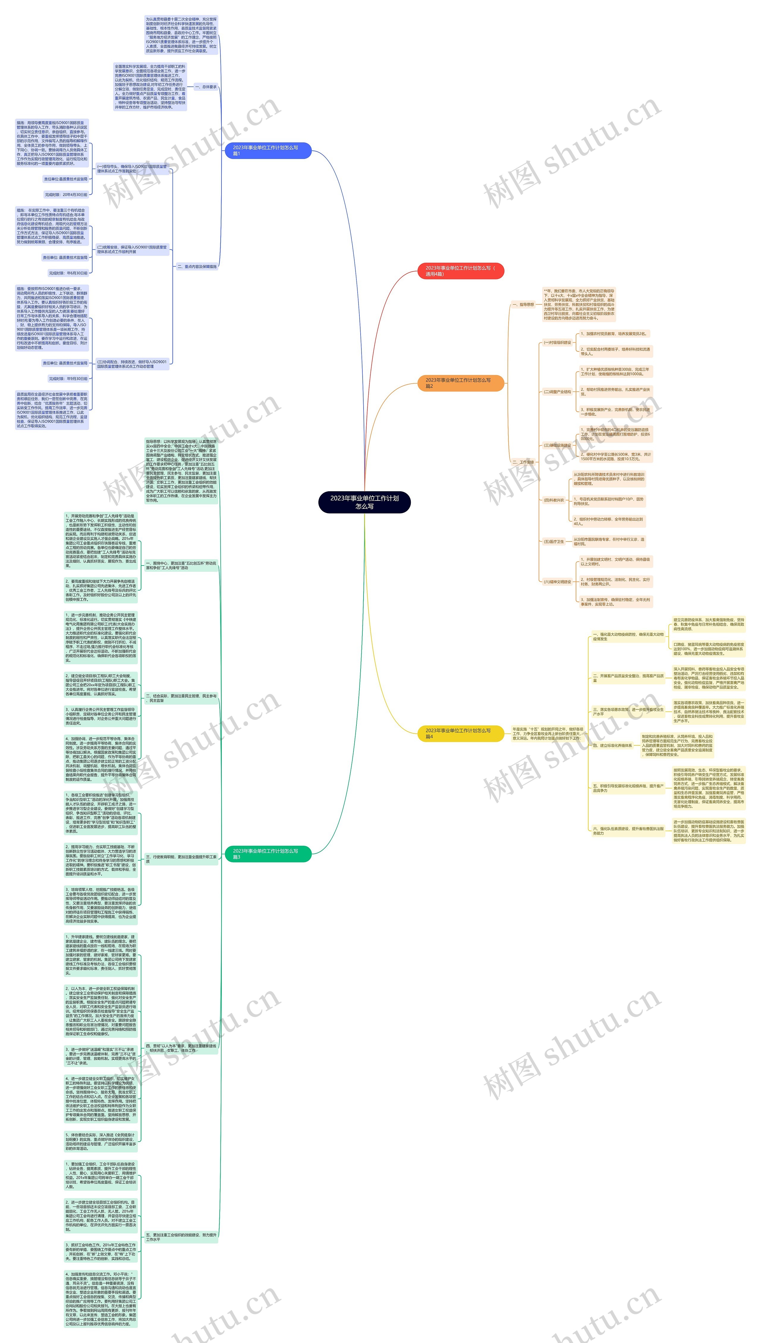 2023年事业单位工作计划怎么写思维导图