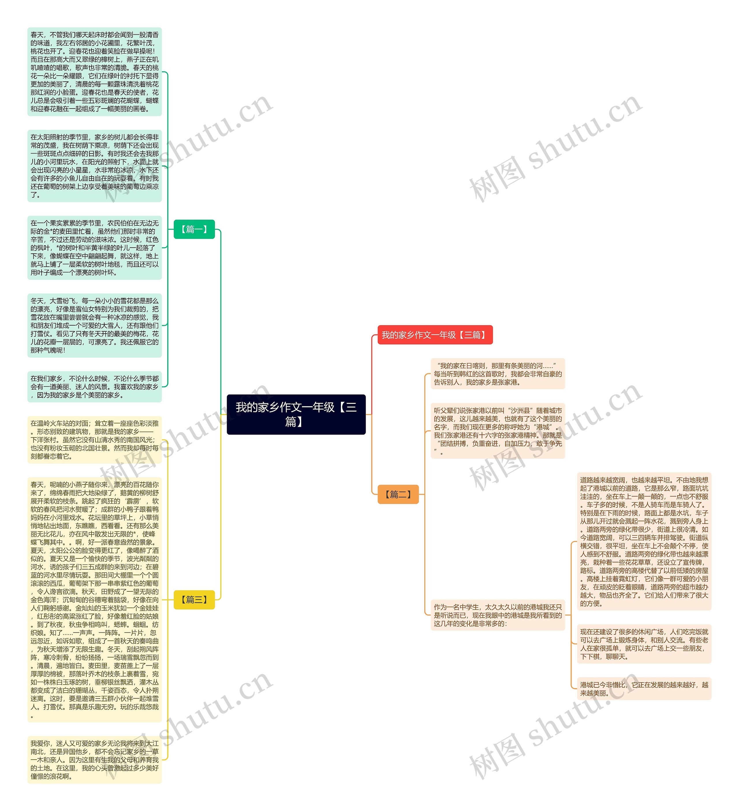 我的家乡作文一年级【三篇】思维导图