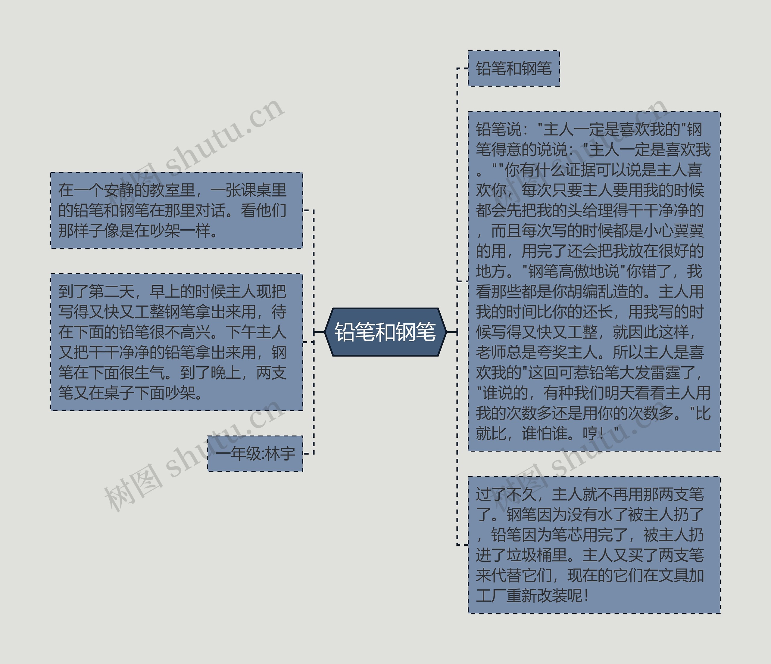 铅笔和钢笔思维导图