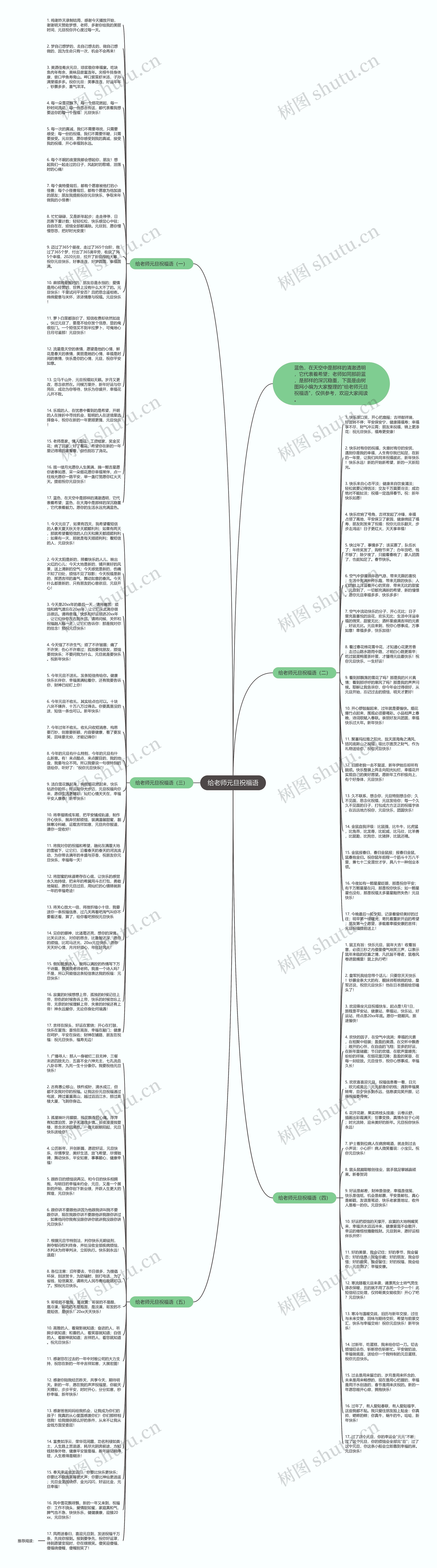 给老师元旦祝福语思维导图