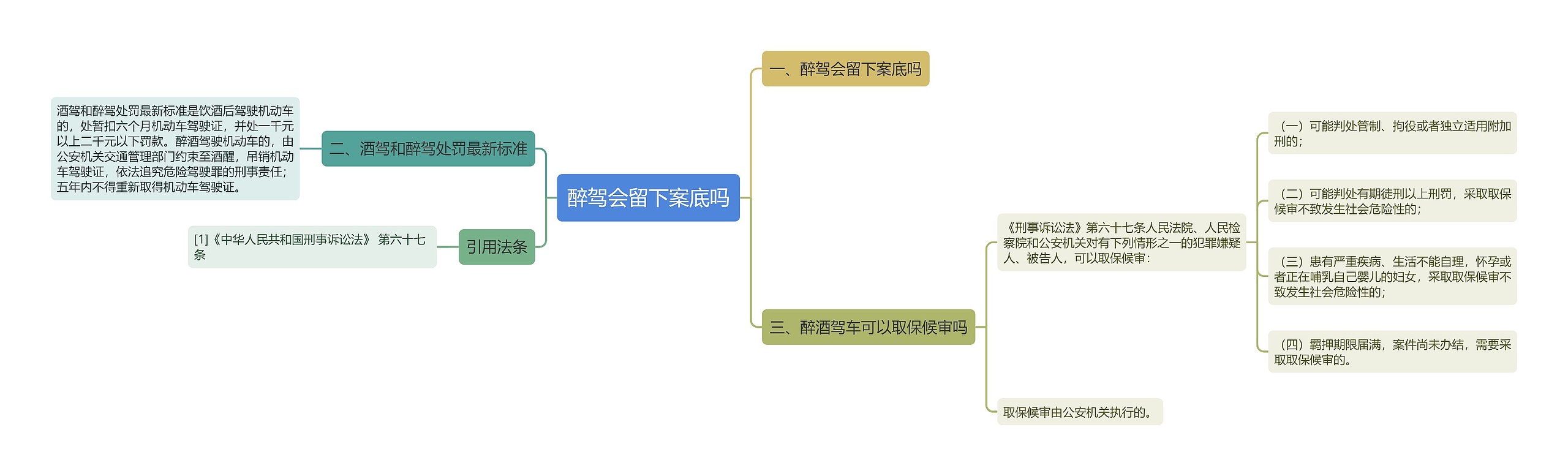 醉驾会留下案底吗思维导图