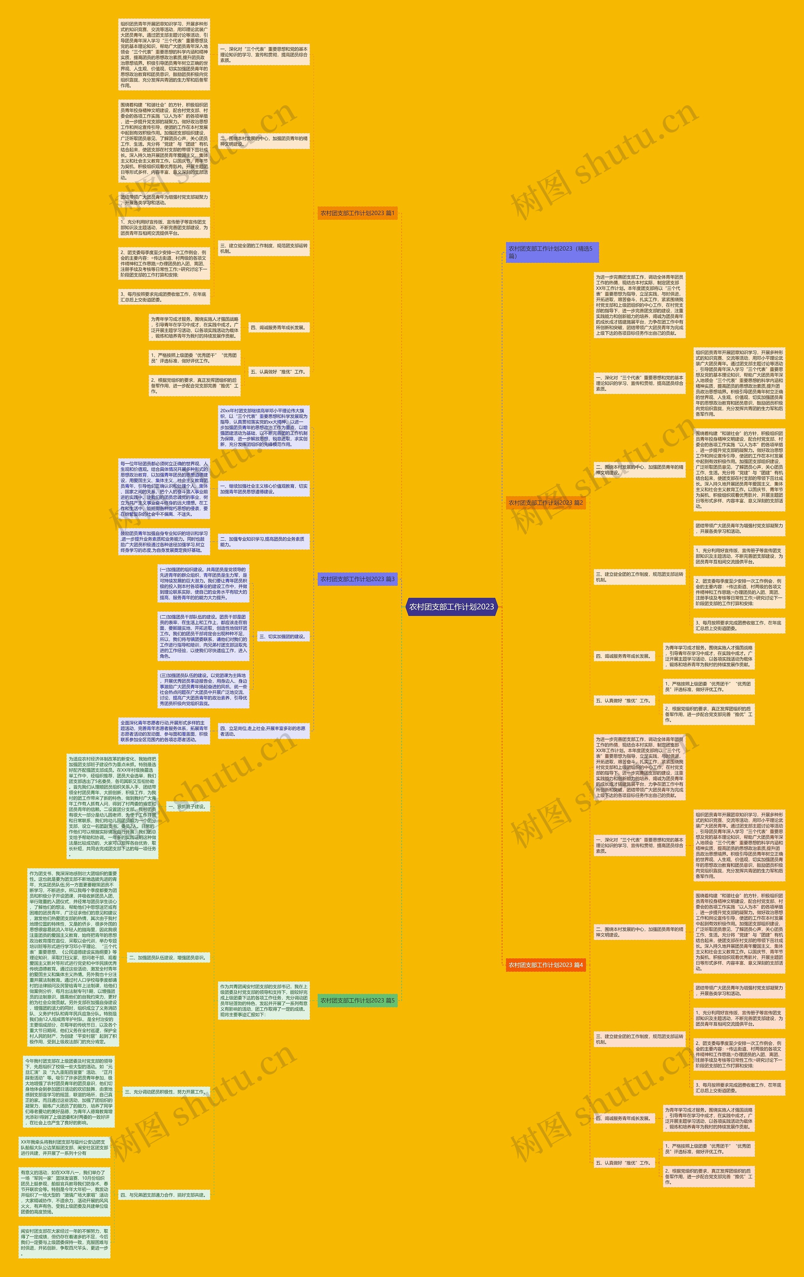 农村团支部工作计划2023思维导图