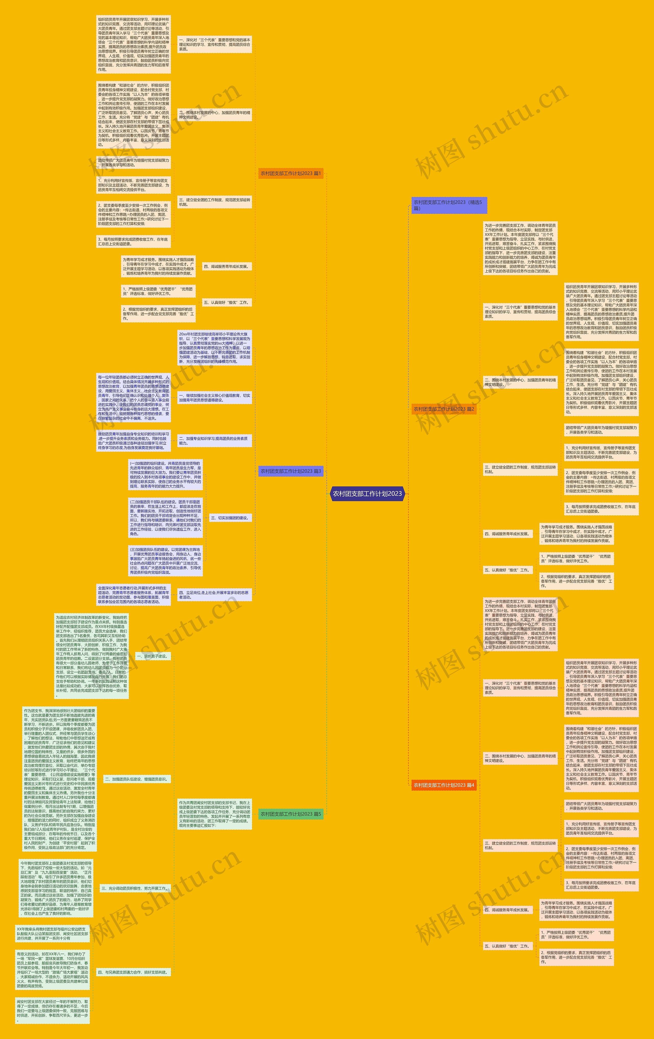 农村团支部工作计划2023 农村团支部工作计划2023
