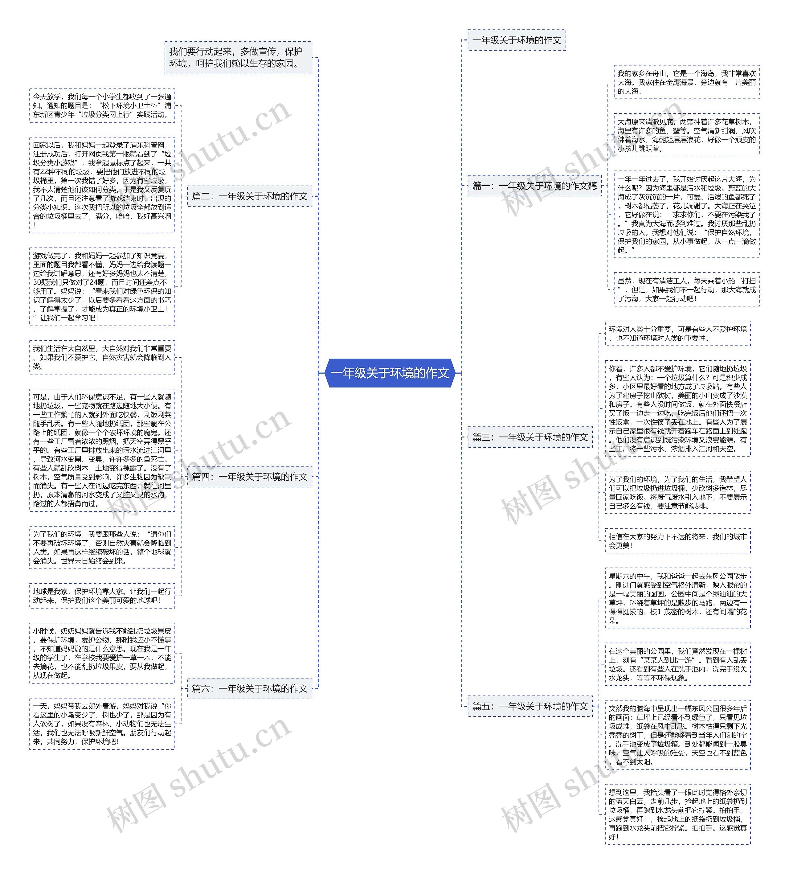 一年级关于环境的作文思维导图