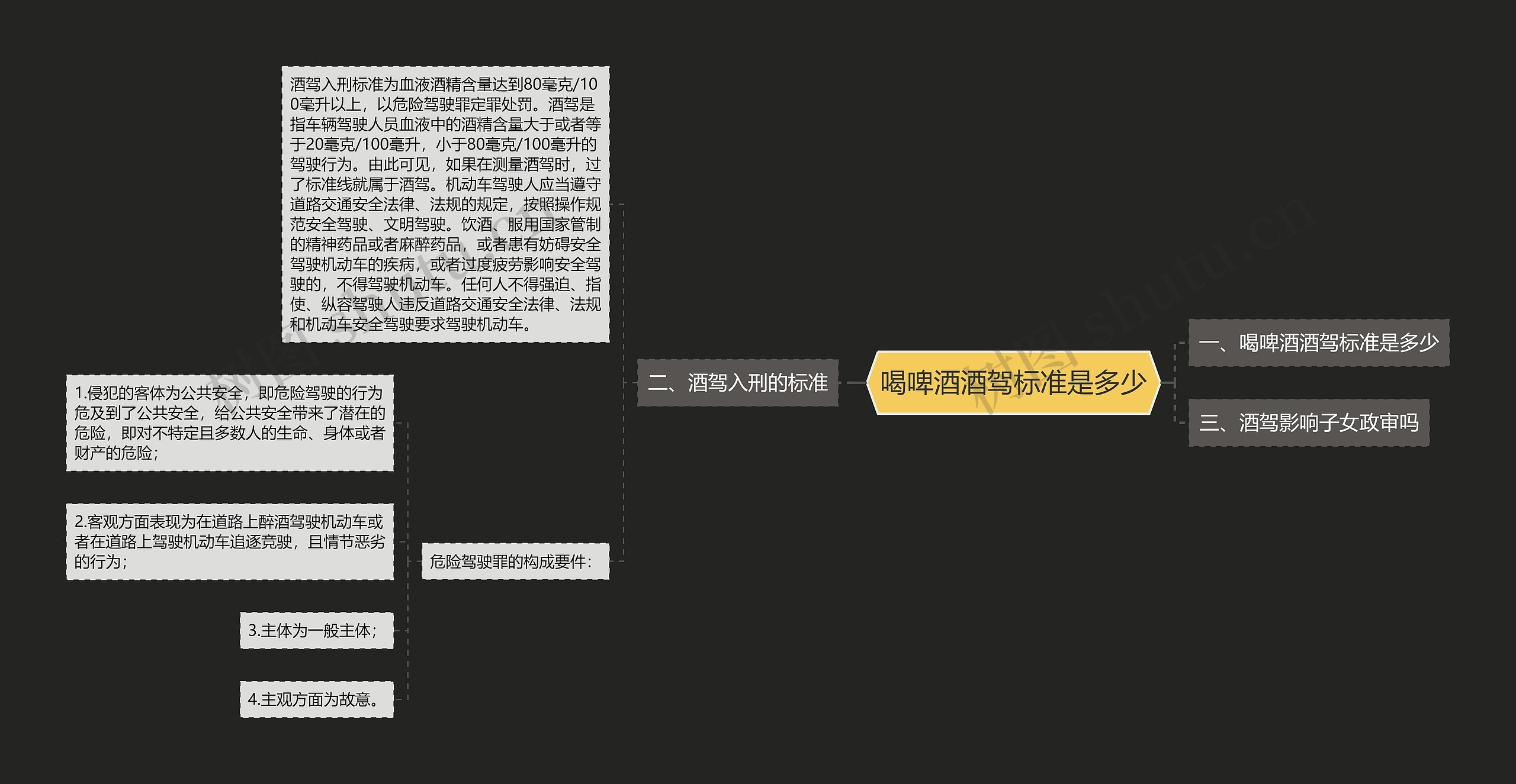 喝啤酒酒驾标准是多少思维导图