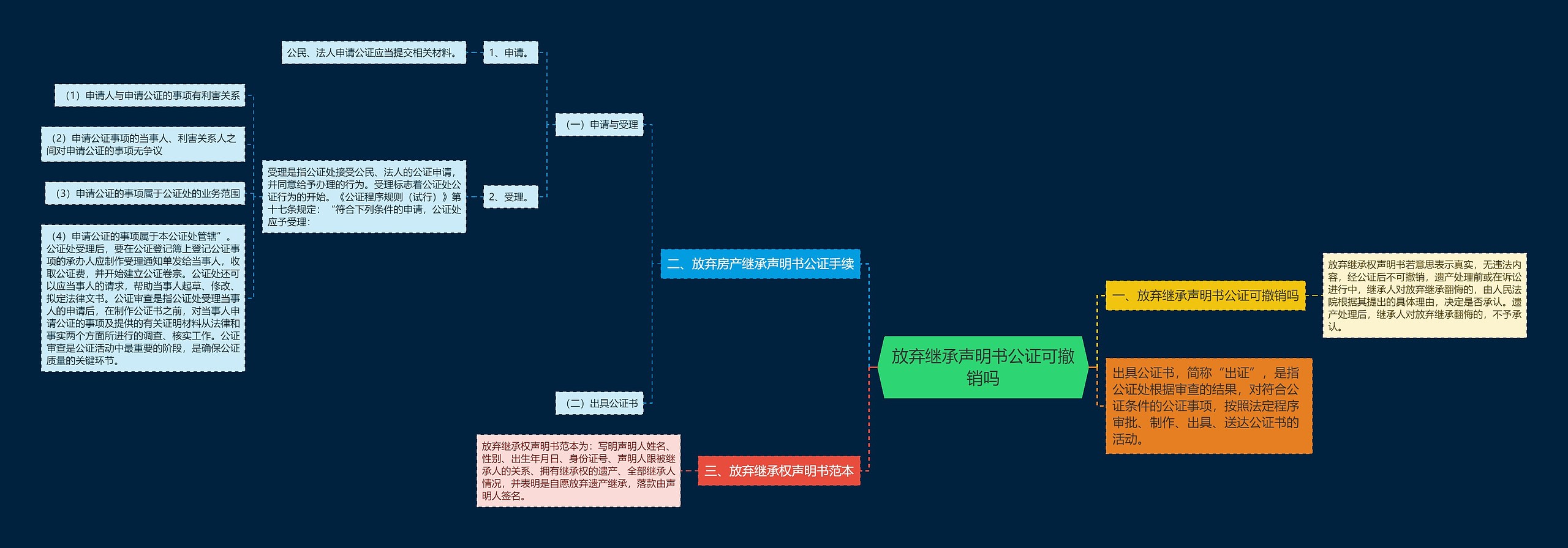 放弃继承声明书公证可撤销吗