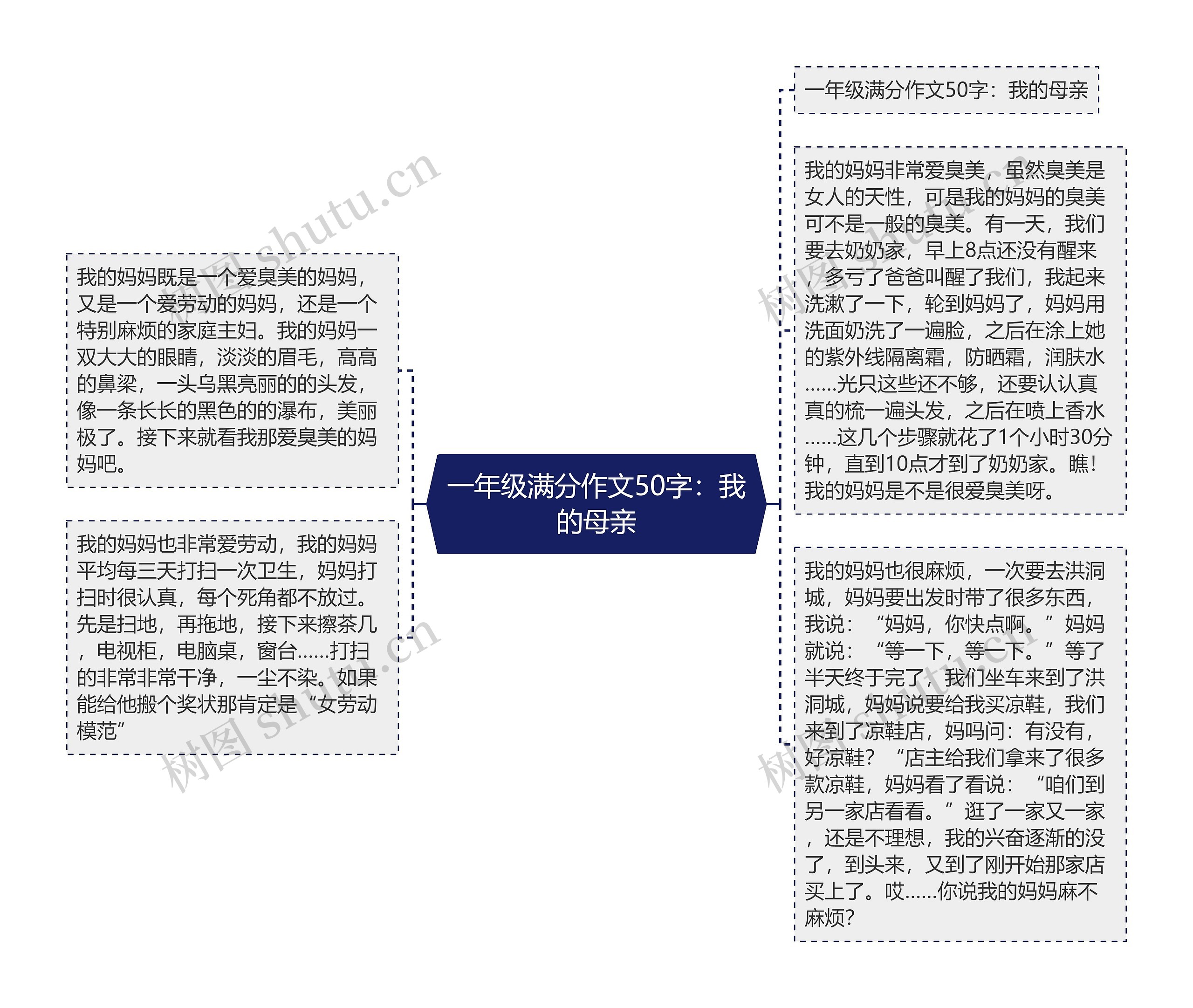 一年级满分作文50字：我的母亲思维导图